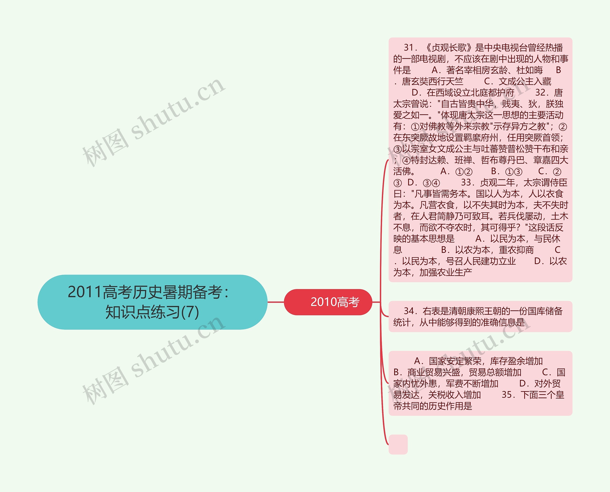 2011高考历史暑期备考：知识点练习(7)思维导图