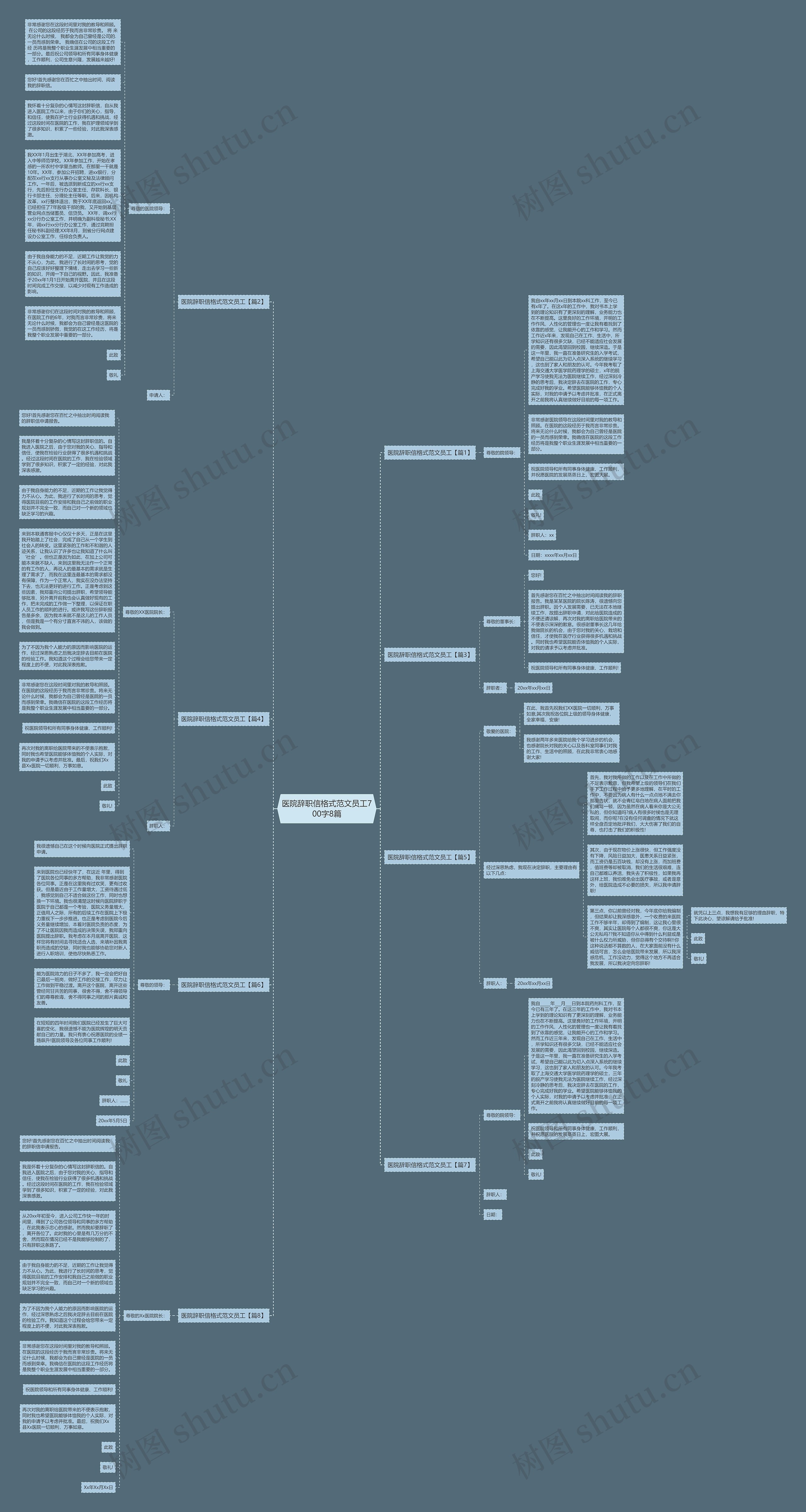 医院辞职信格式范文员工700字8篇思维导图