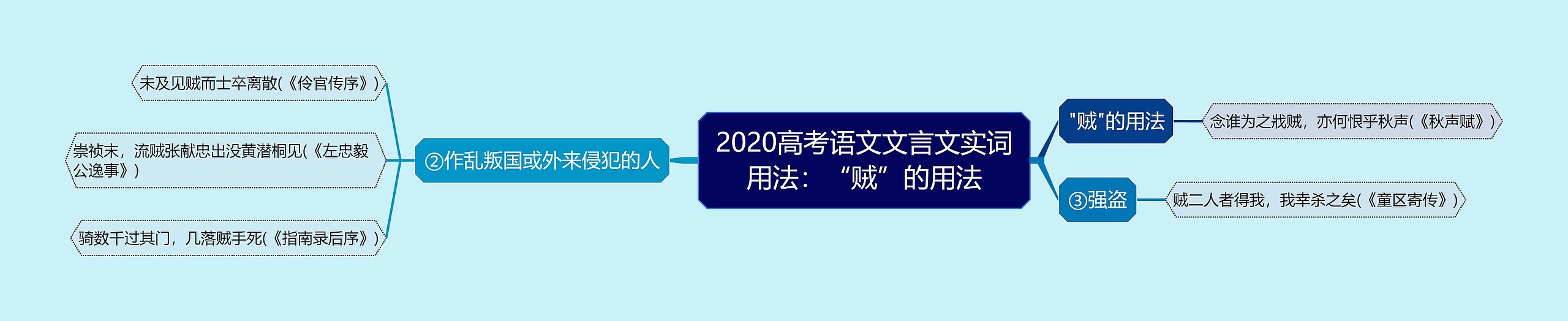 2020高考语文文言文实词用法：“贼”的用法