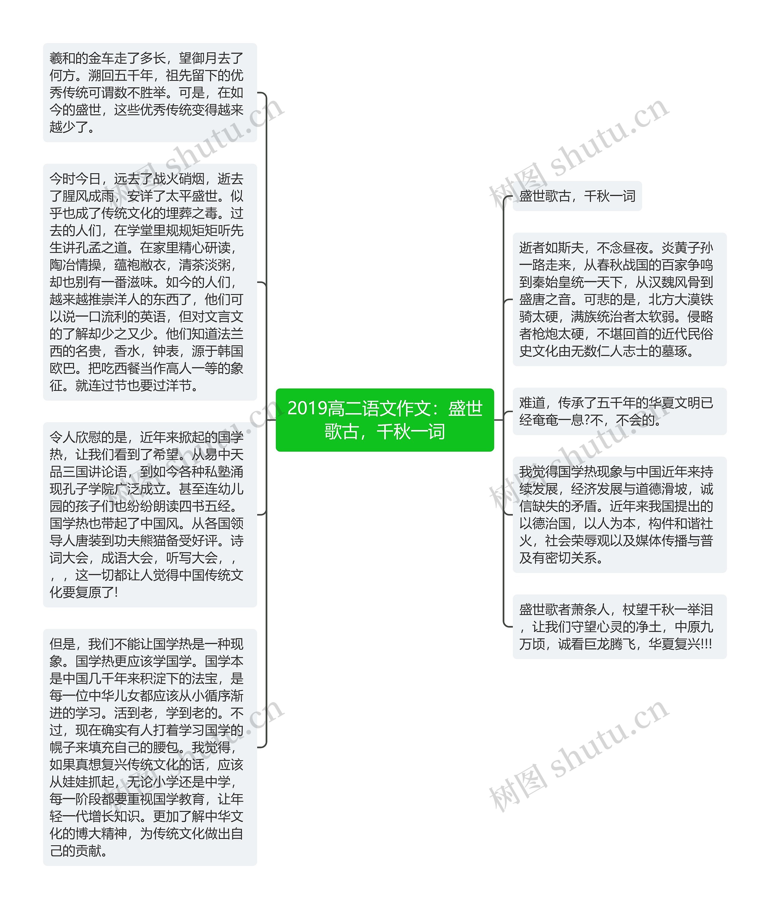 2019高二语文作文：盛世歌古，千秋一词思维导图