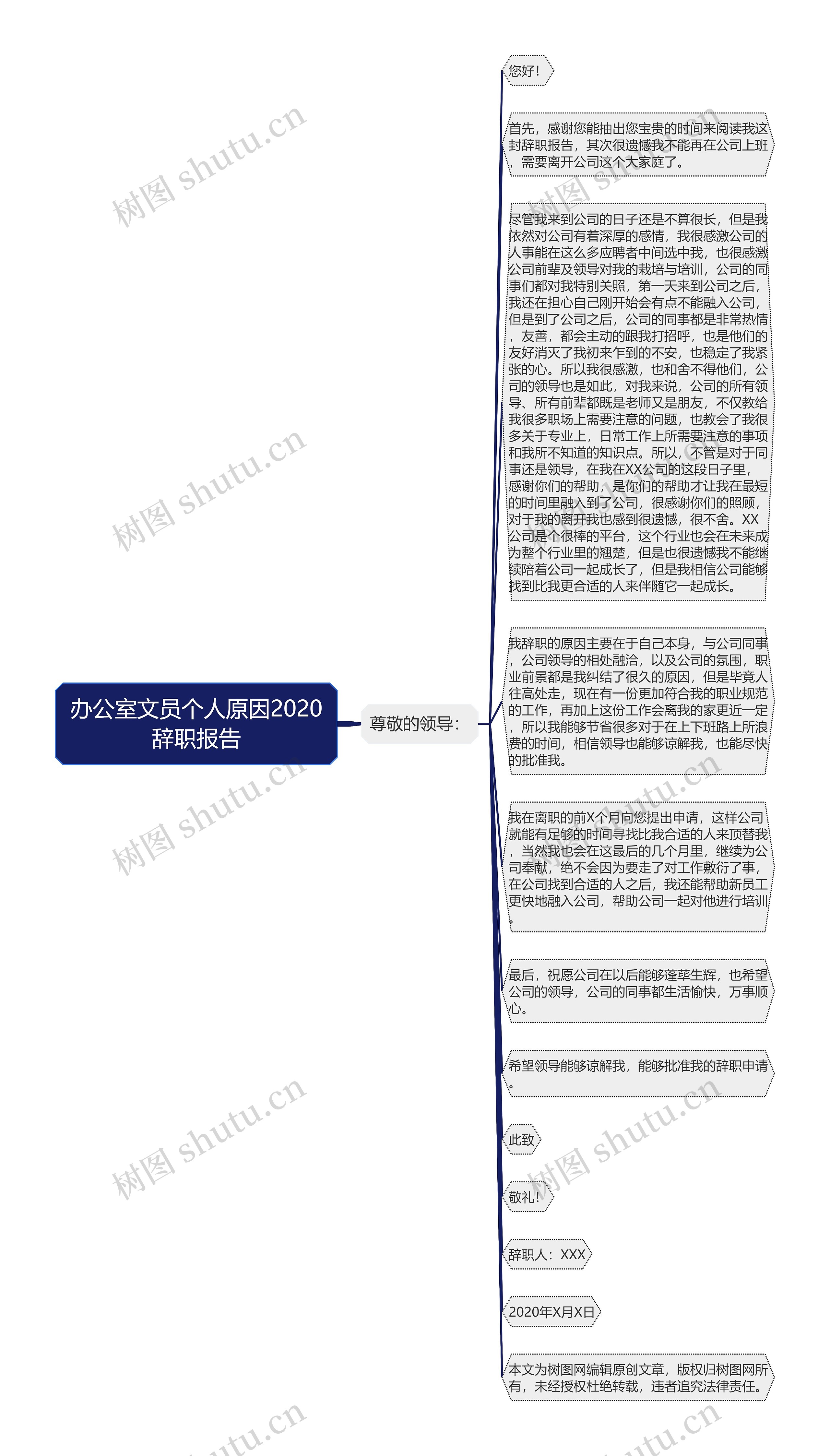 办公室文员个人原因2020辞职报告思维导图