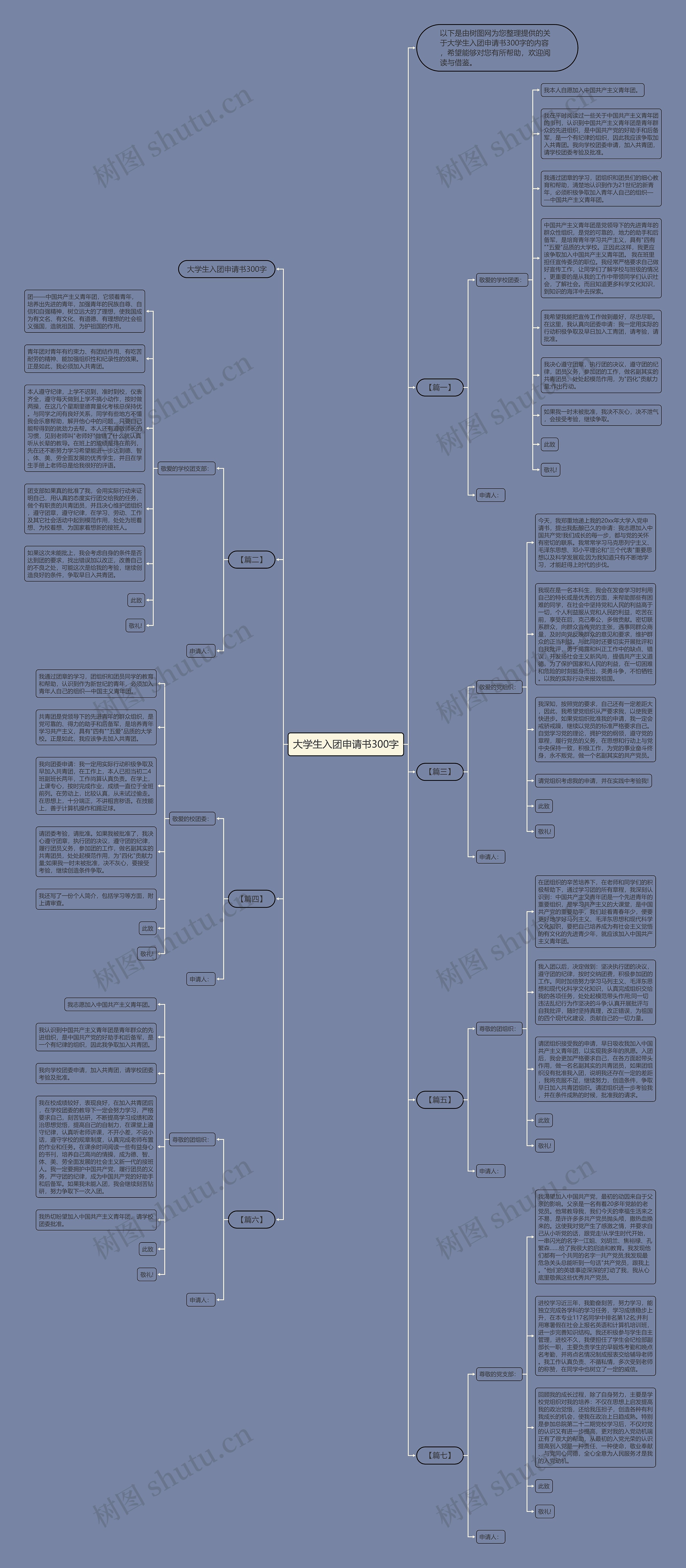 大学生入团申请书300字思维导图