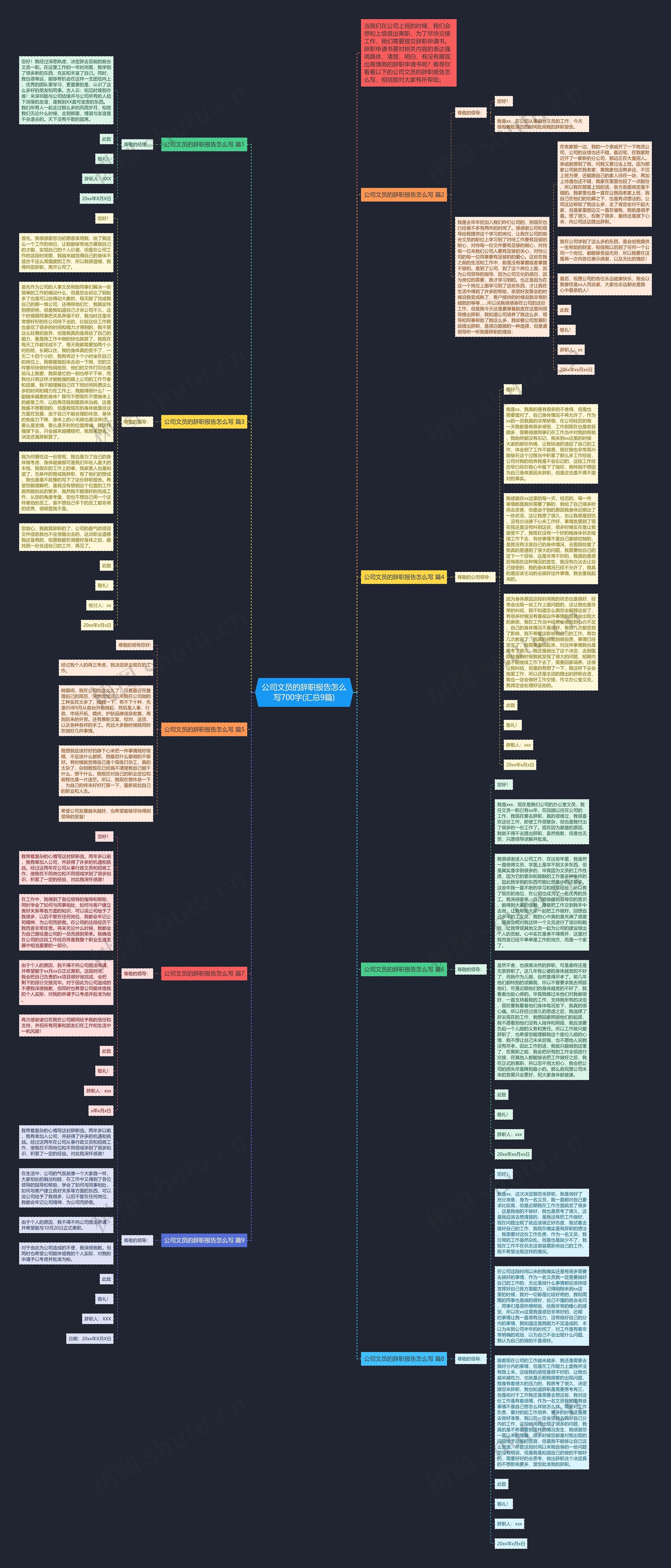 公司文员的辞职报告怎么写700字(汇总9篇)思维导图