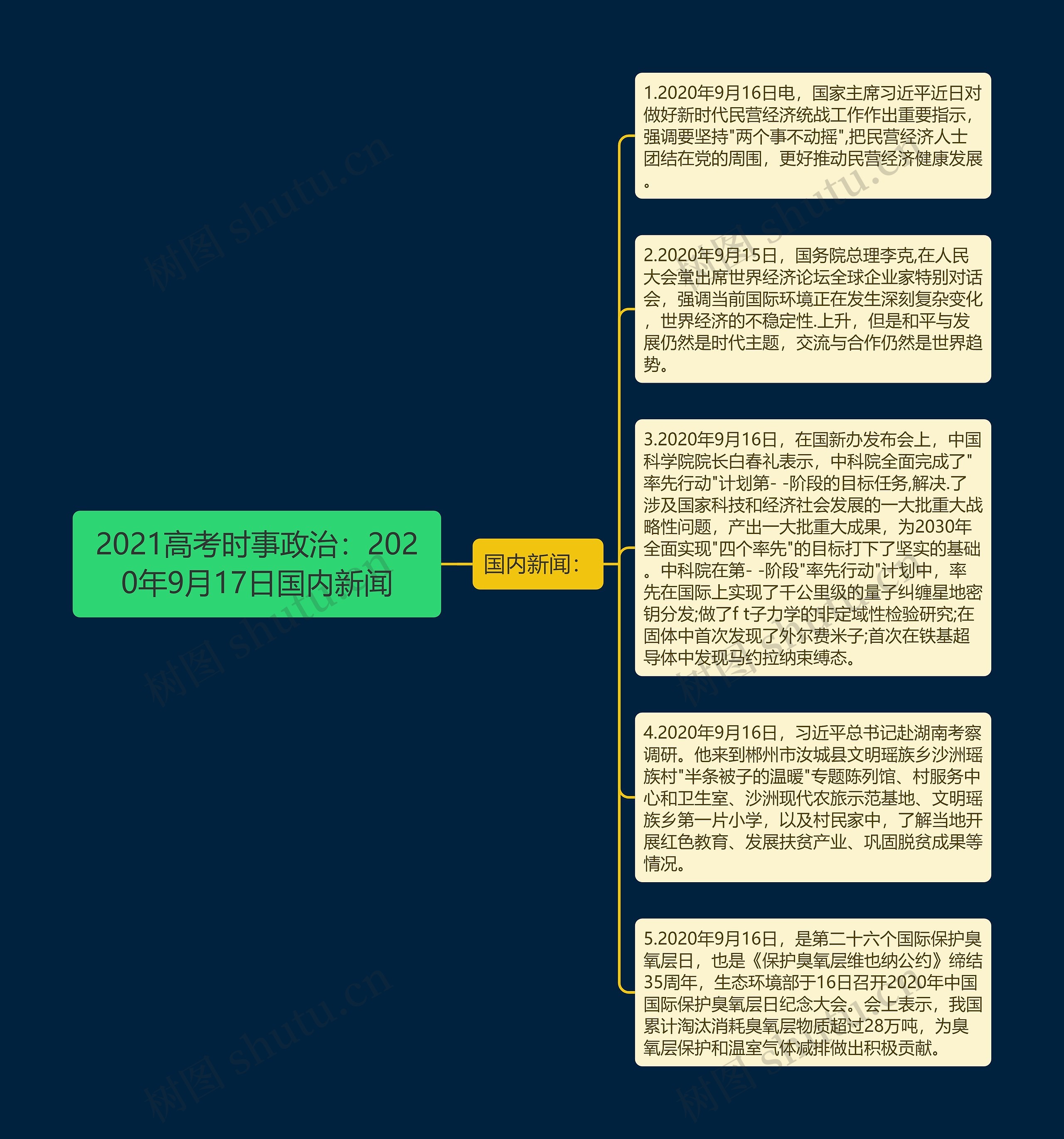 2021高考时事政治：2020年9月17日国内新闻思维导图