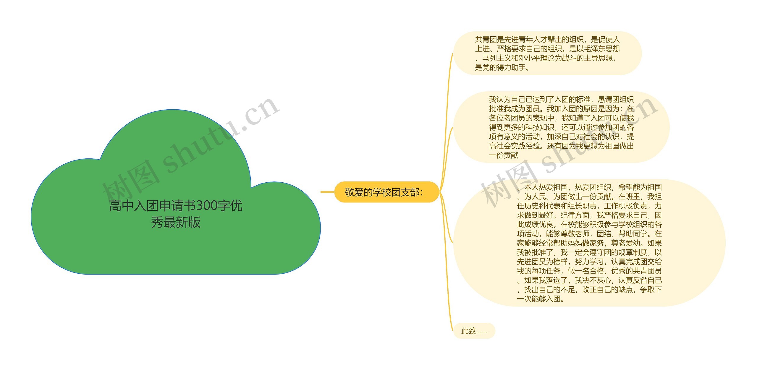 高中入团申请书300字优秀最新版