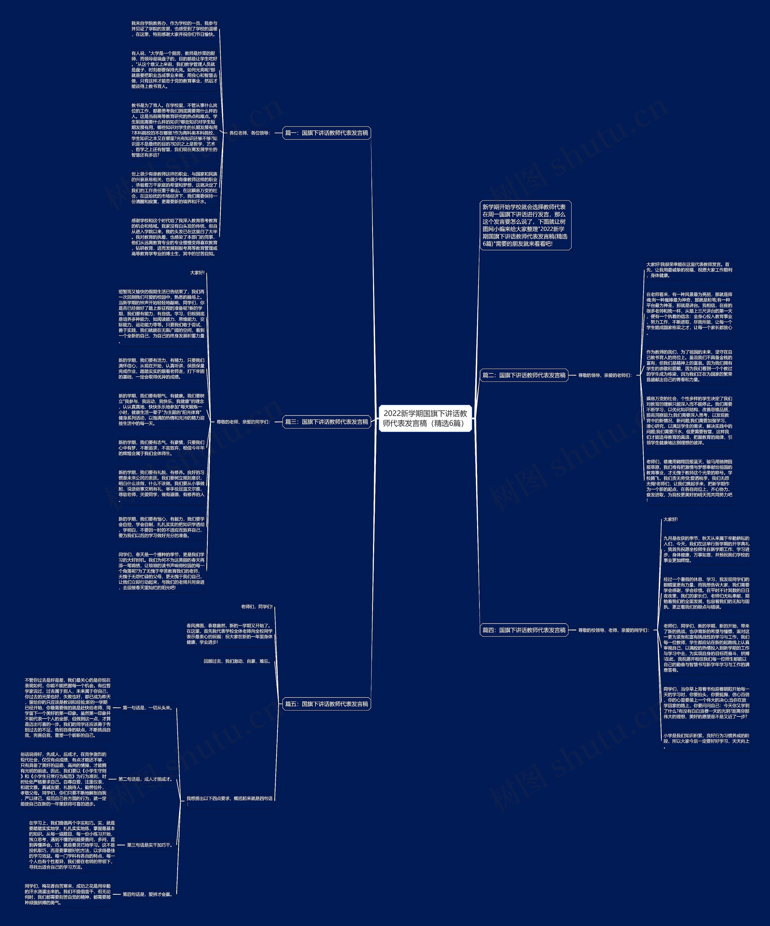 2022新学期国旗下讲话教师代表发言稿（精选6篇）思维导图