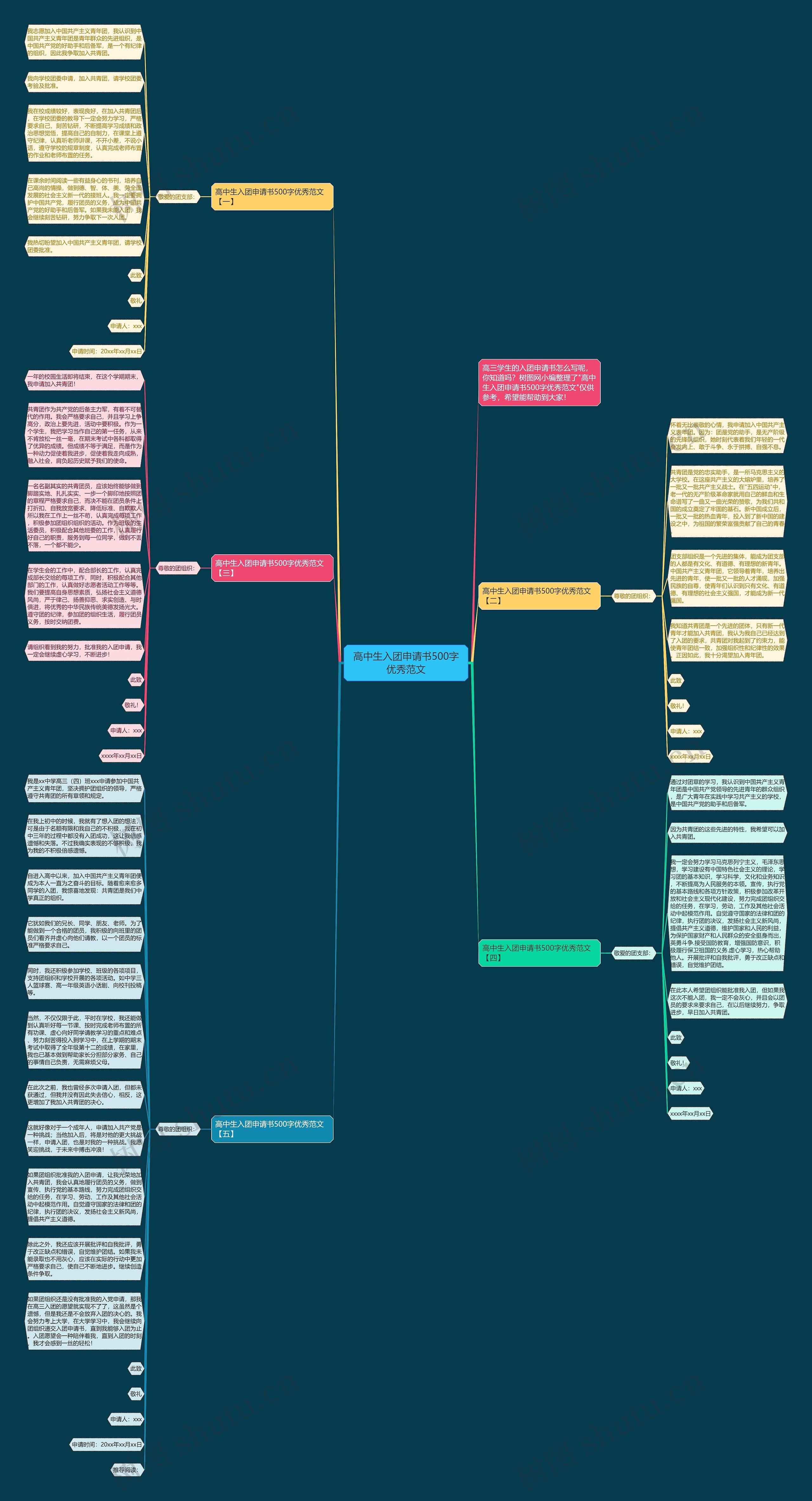 高中生入团申请书500字优秀范文思维导图