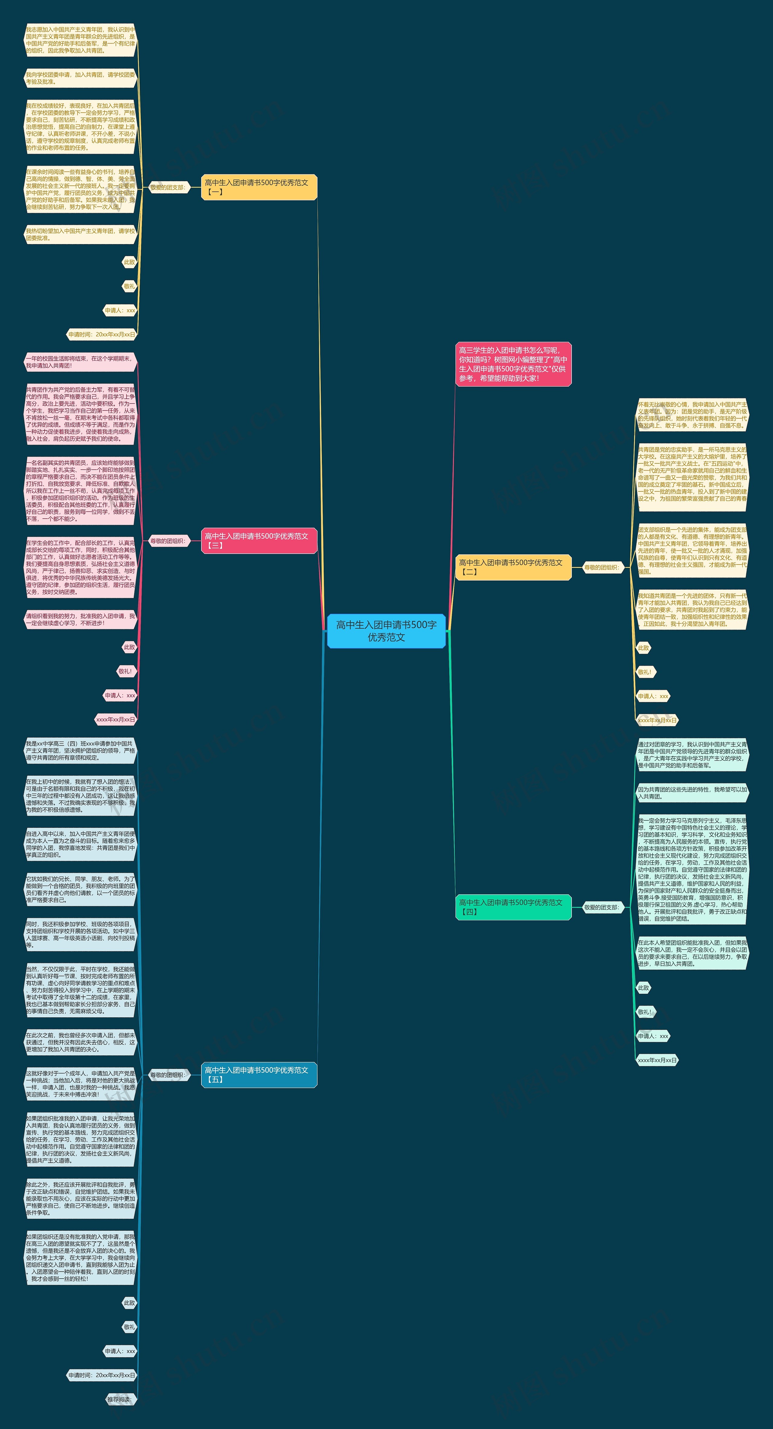 高中生入团申请书500字优秀范文思维导图高清图 高中生入团申请书500字优秀范文思维导图