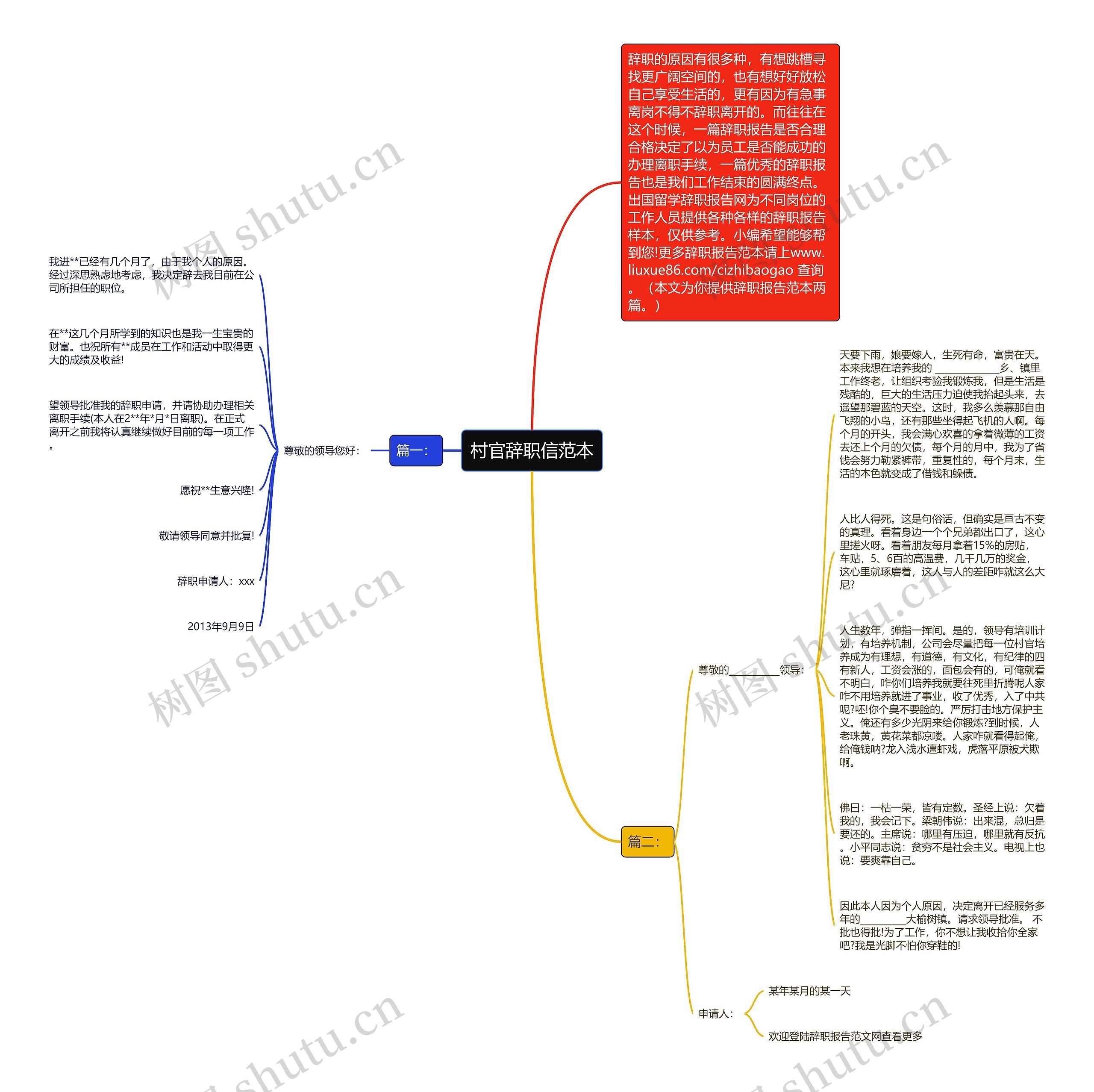 村官辞职信范本思维导图