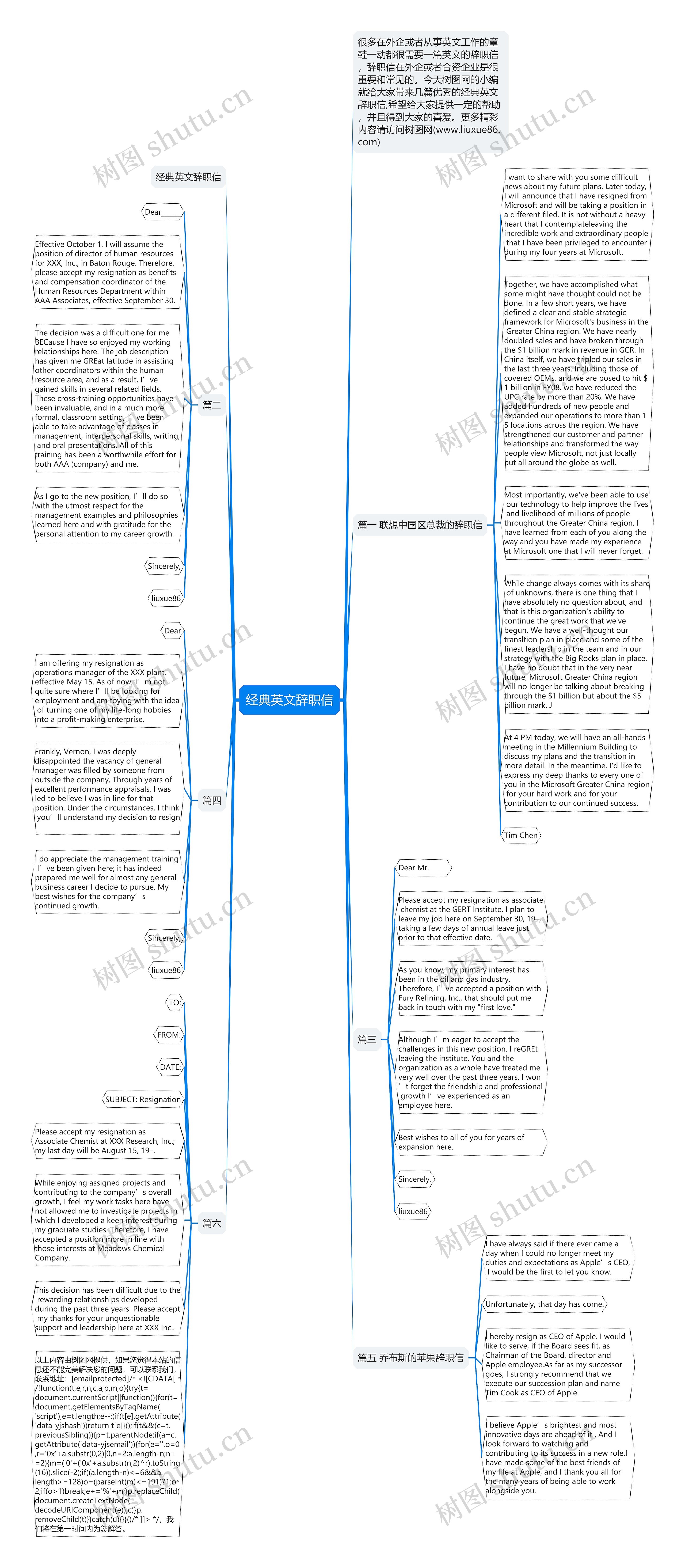 经典英文辞职信思维导图