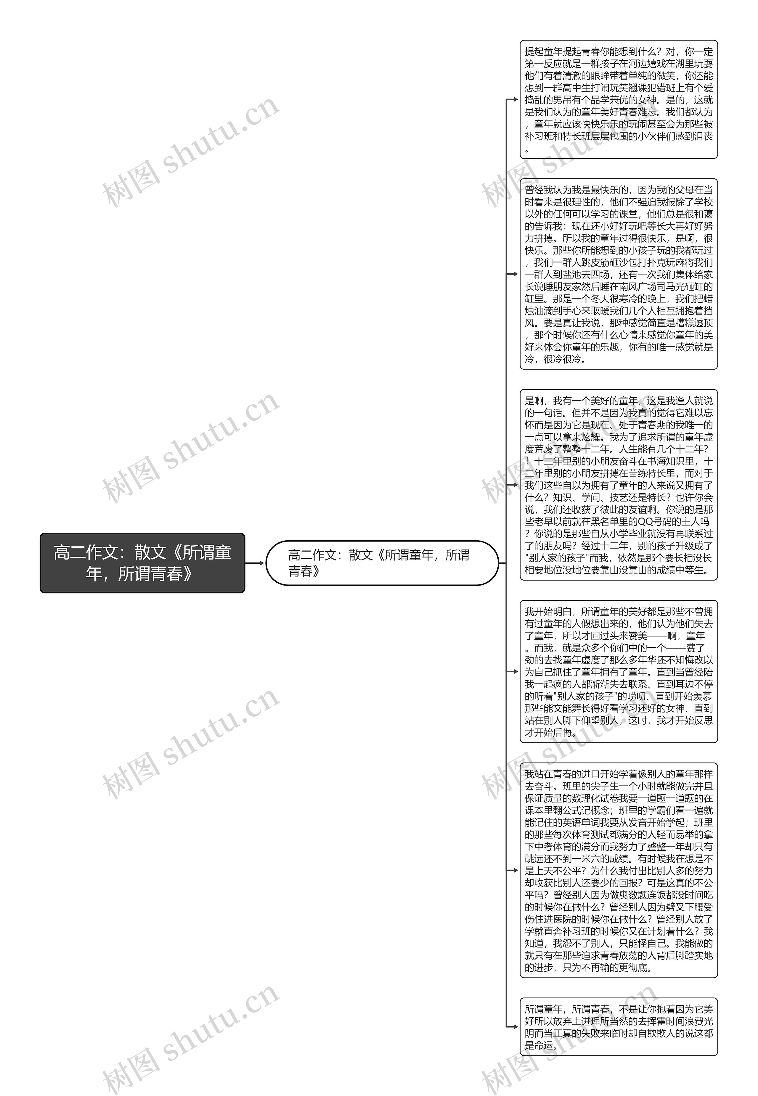 高二作文：散文《所谓童年，所谓青春》