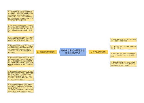 高中化学考试中最易出错离子方程式汇总