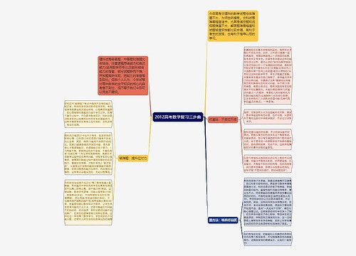 2012高考数学复习三步曲 2012高考数学复习三步曲
