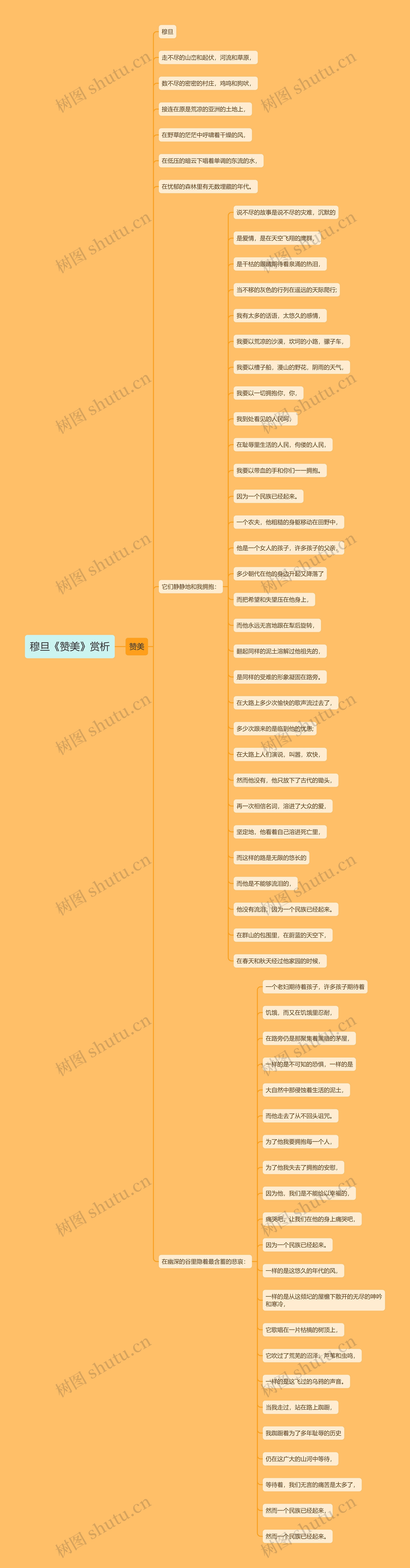 穆旦《赞美》赏析思维导图