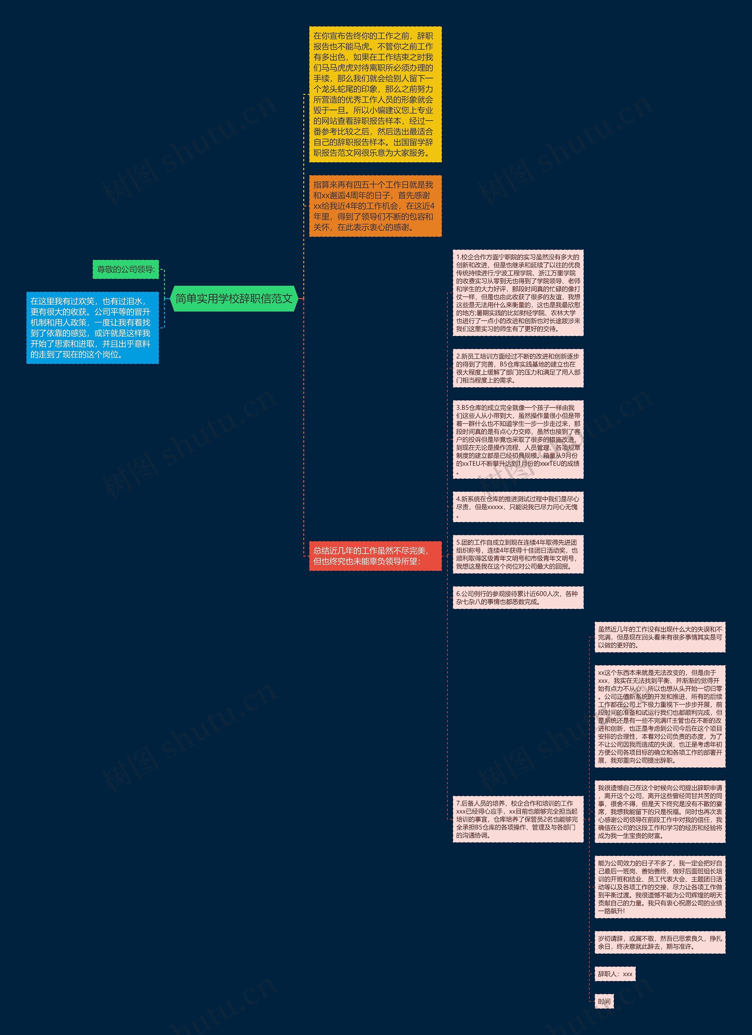 简单实用学校辞职信范文思维导图