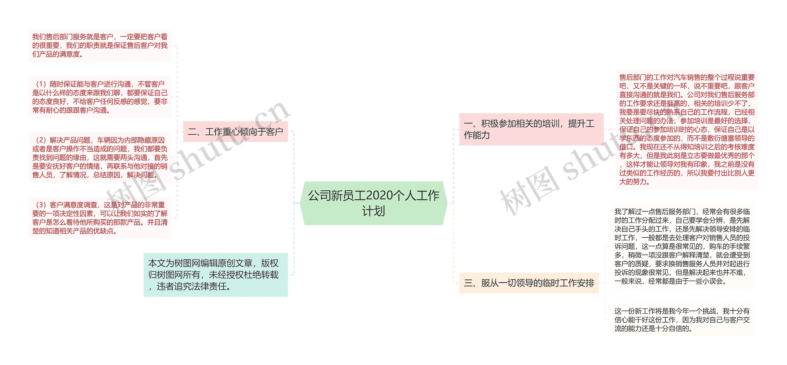 公司新员工2020个人工作计划