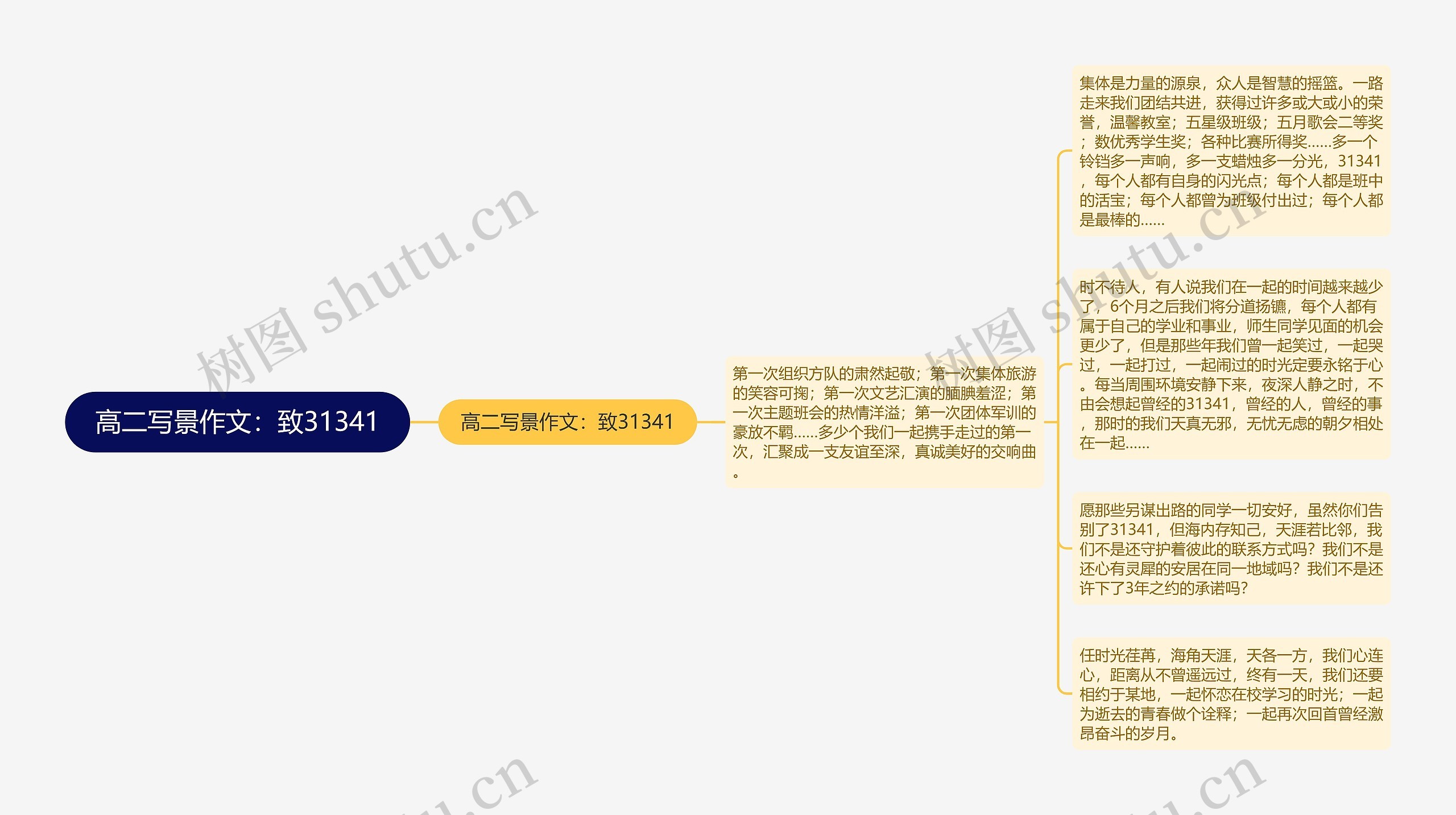 高二写景作文：致31341思维导图