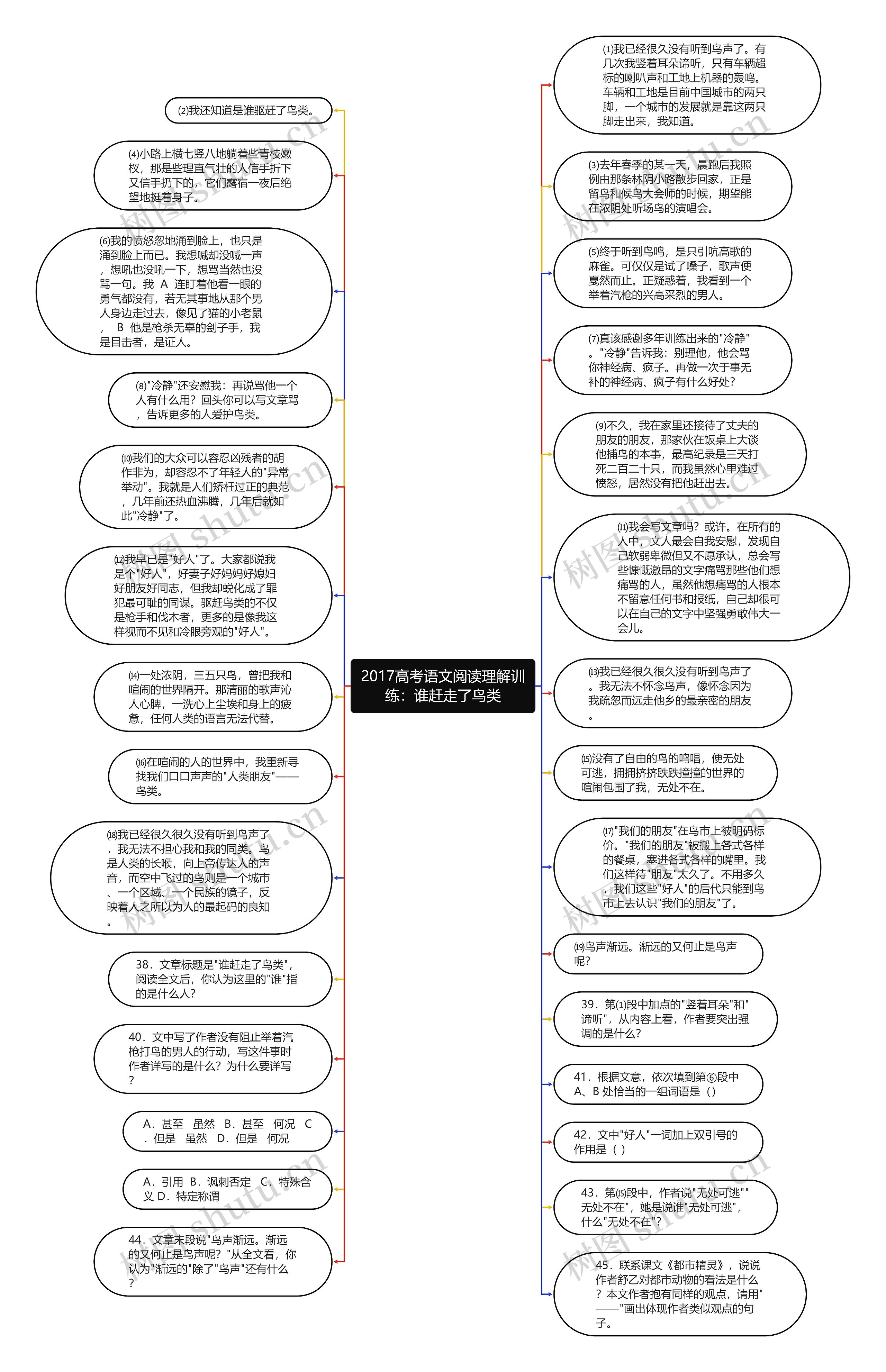 2017高考语文阅读理解训练：谁赶走了鸟类思维导图