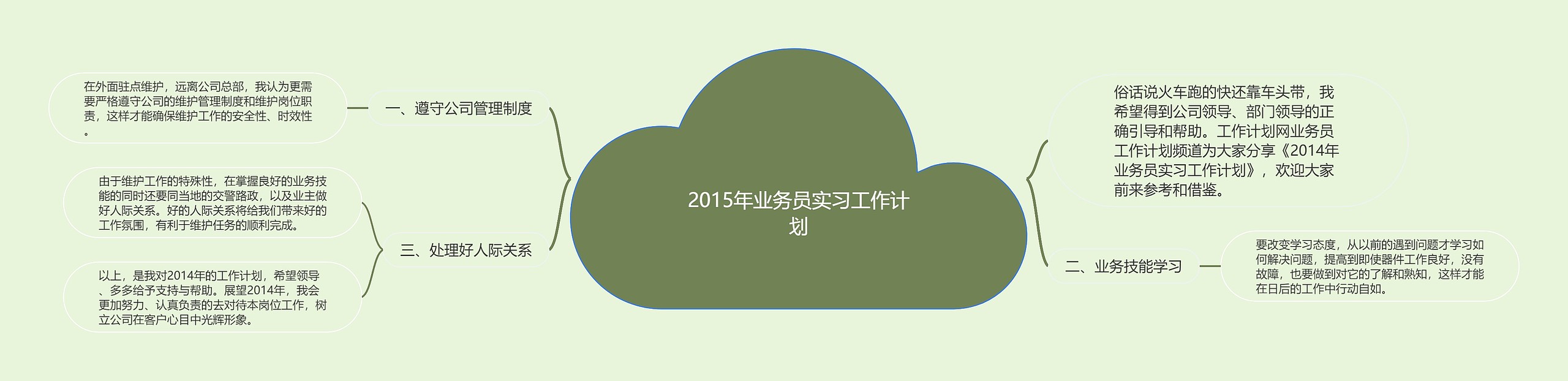 2015年业务员实习工作计划