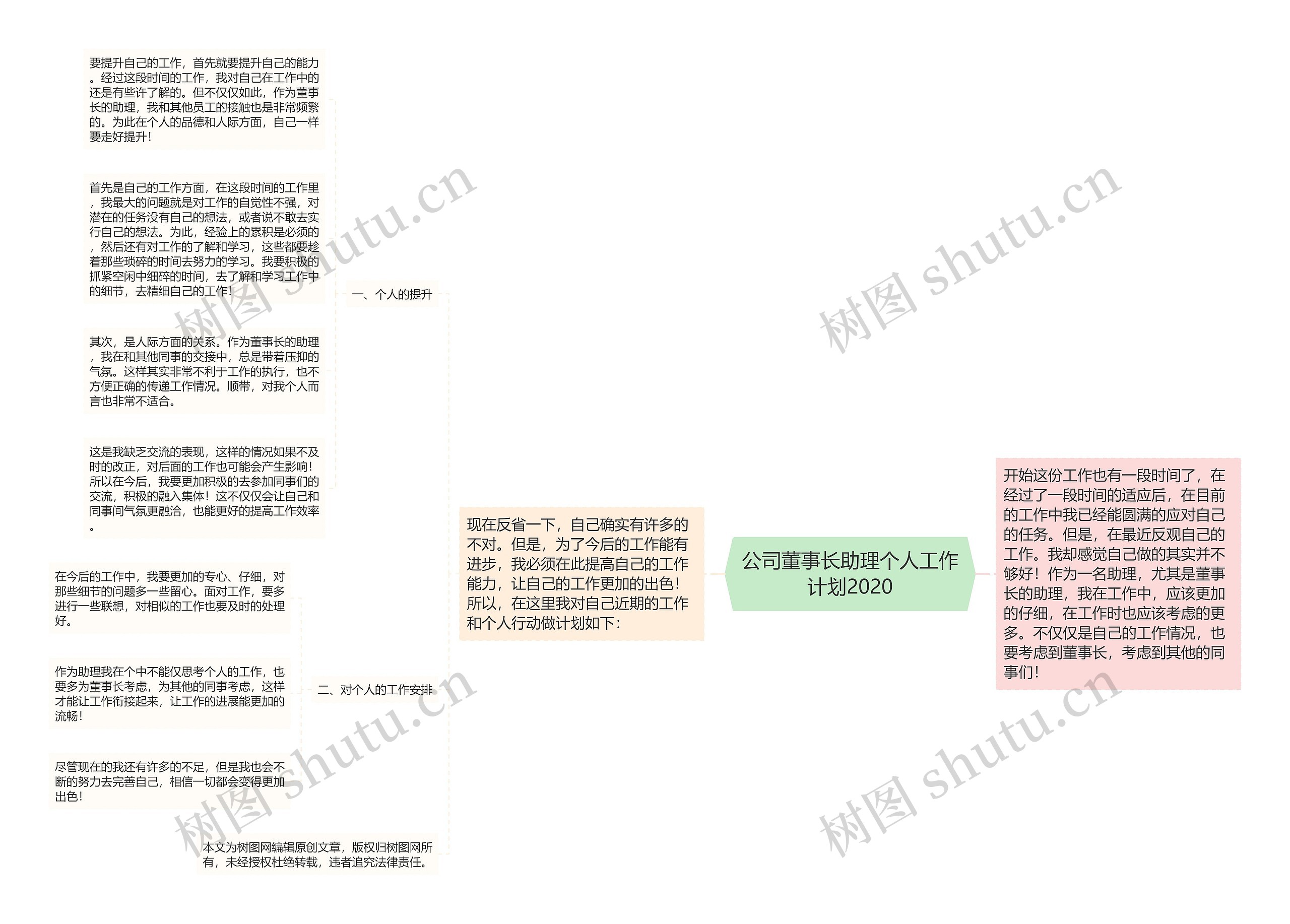 公司董事长助理个人工作计划2020