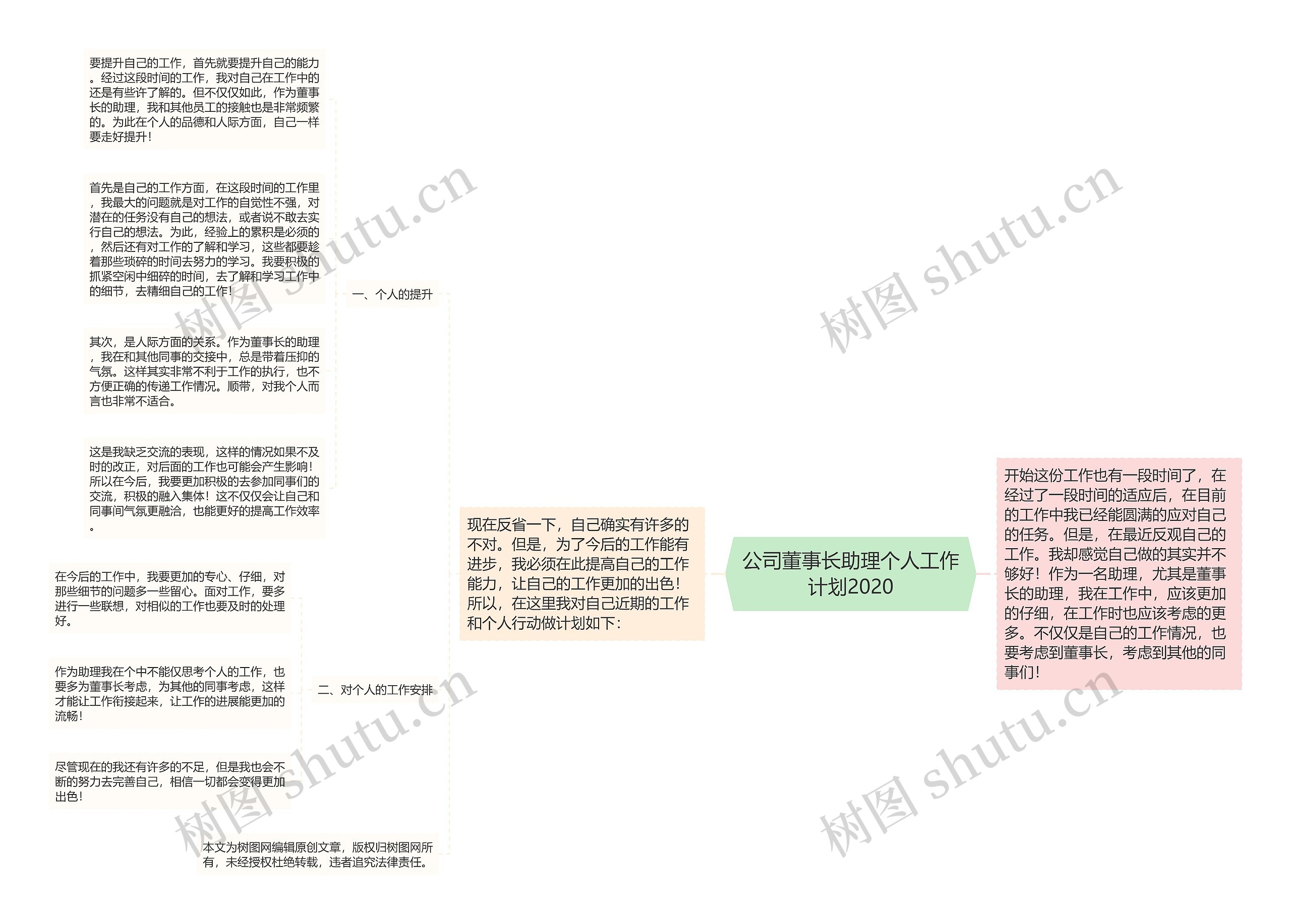 公司董事长助理个人工作计划2020思维导图