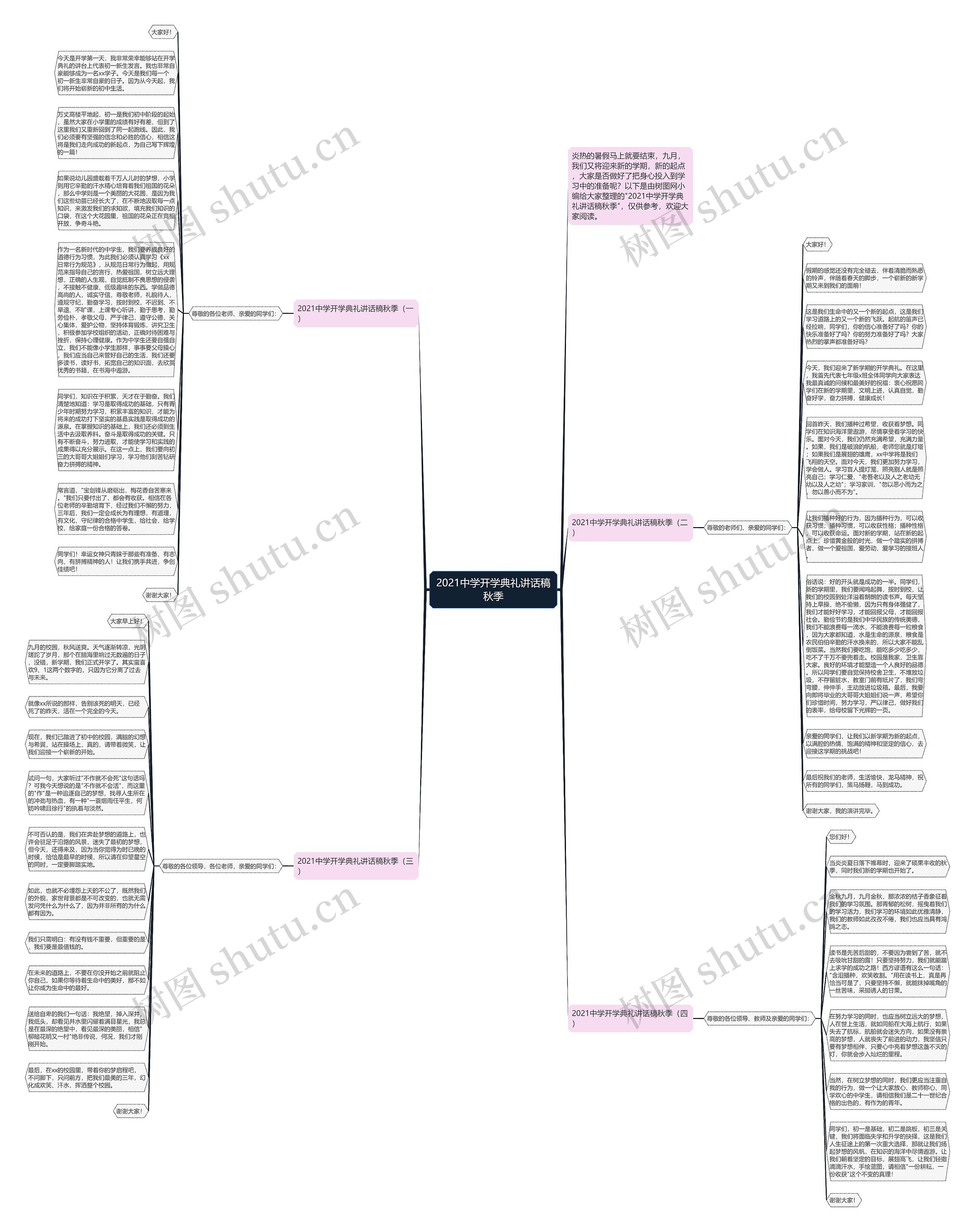 2021中学开学典礼讲话稿秋季思维导图