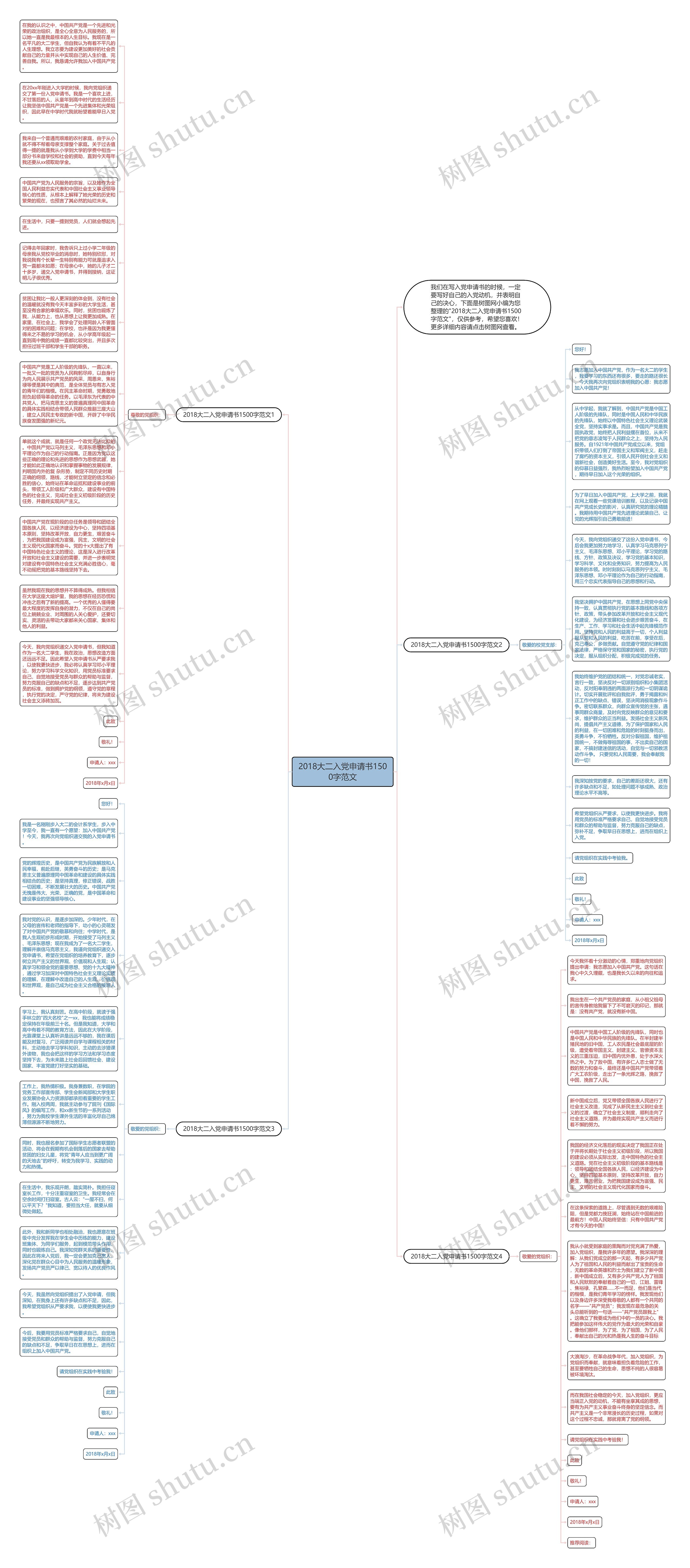 2018大二入党申请书1500字范文思维导图