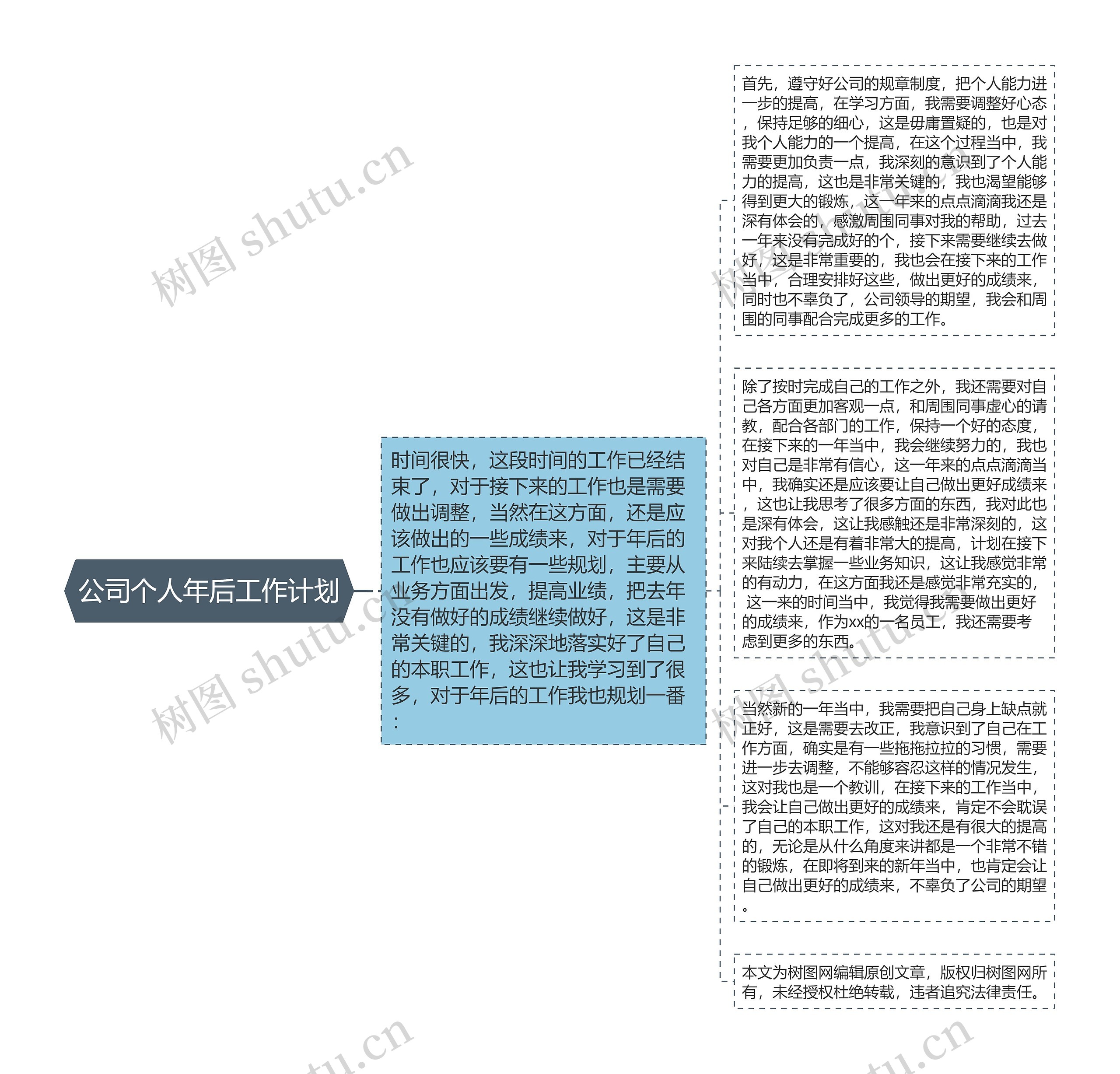 公司个人年后工作计划思维导图