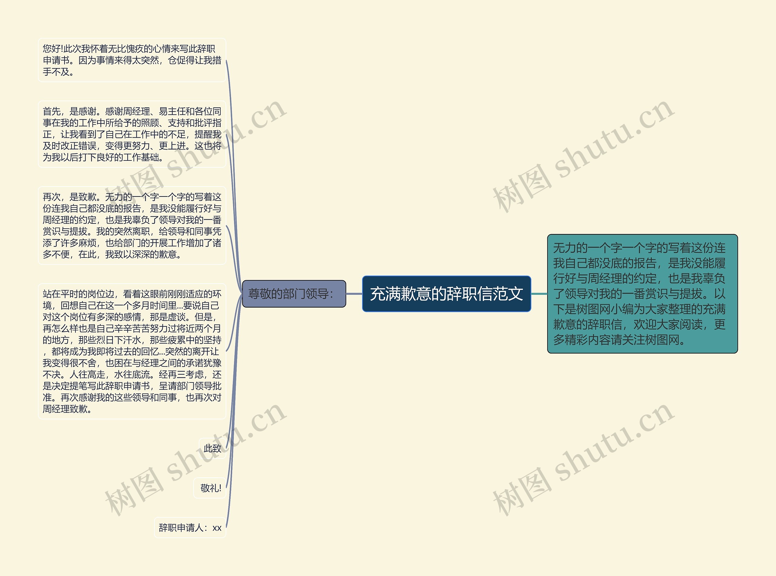 充满歉意的辞职信范文思维导图