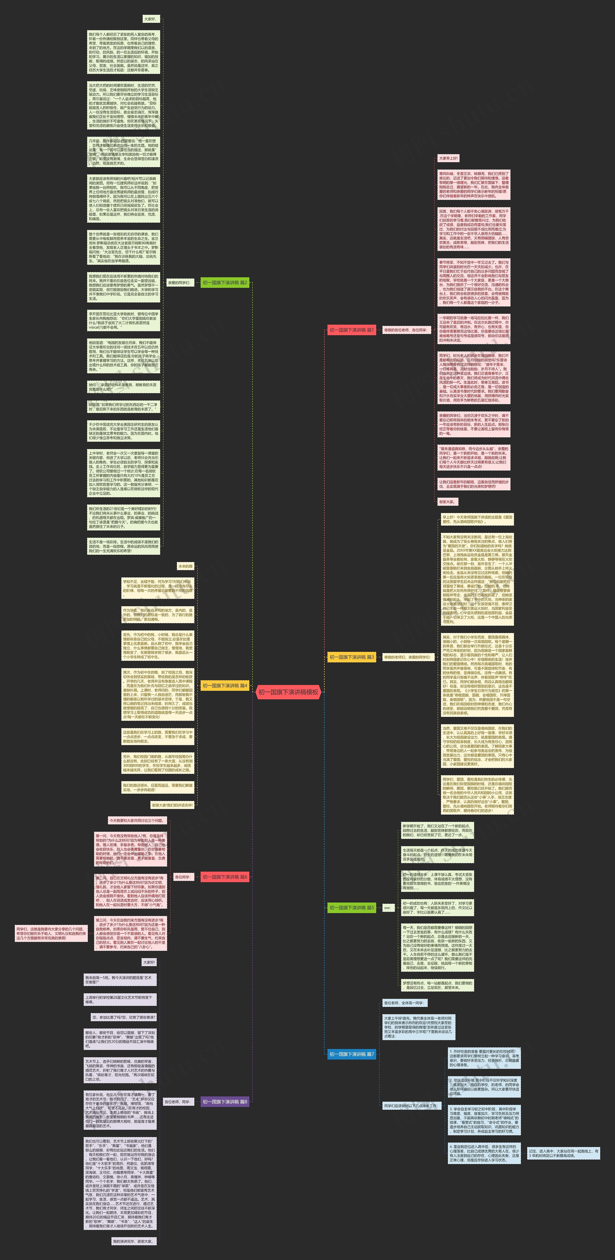 初一国旗下演讲稿思维导图