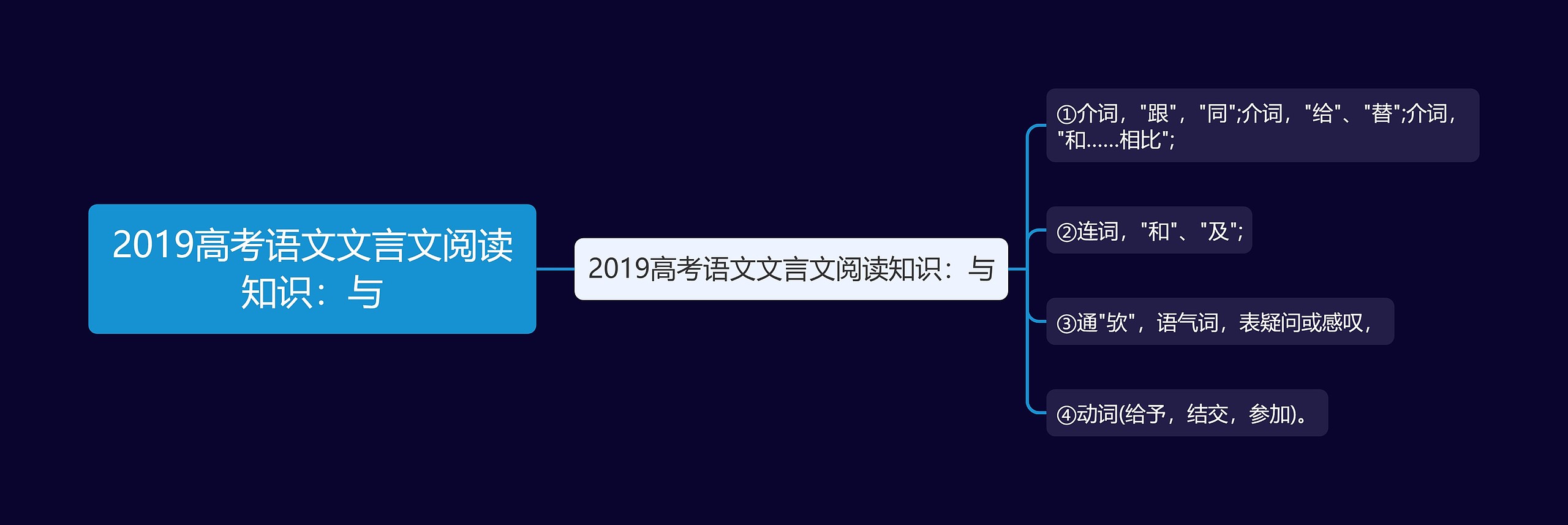 2019高考语文文言文阅读知识：与思维导图