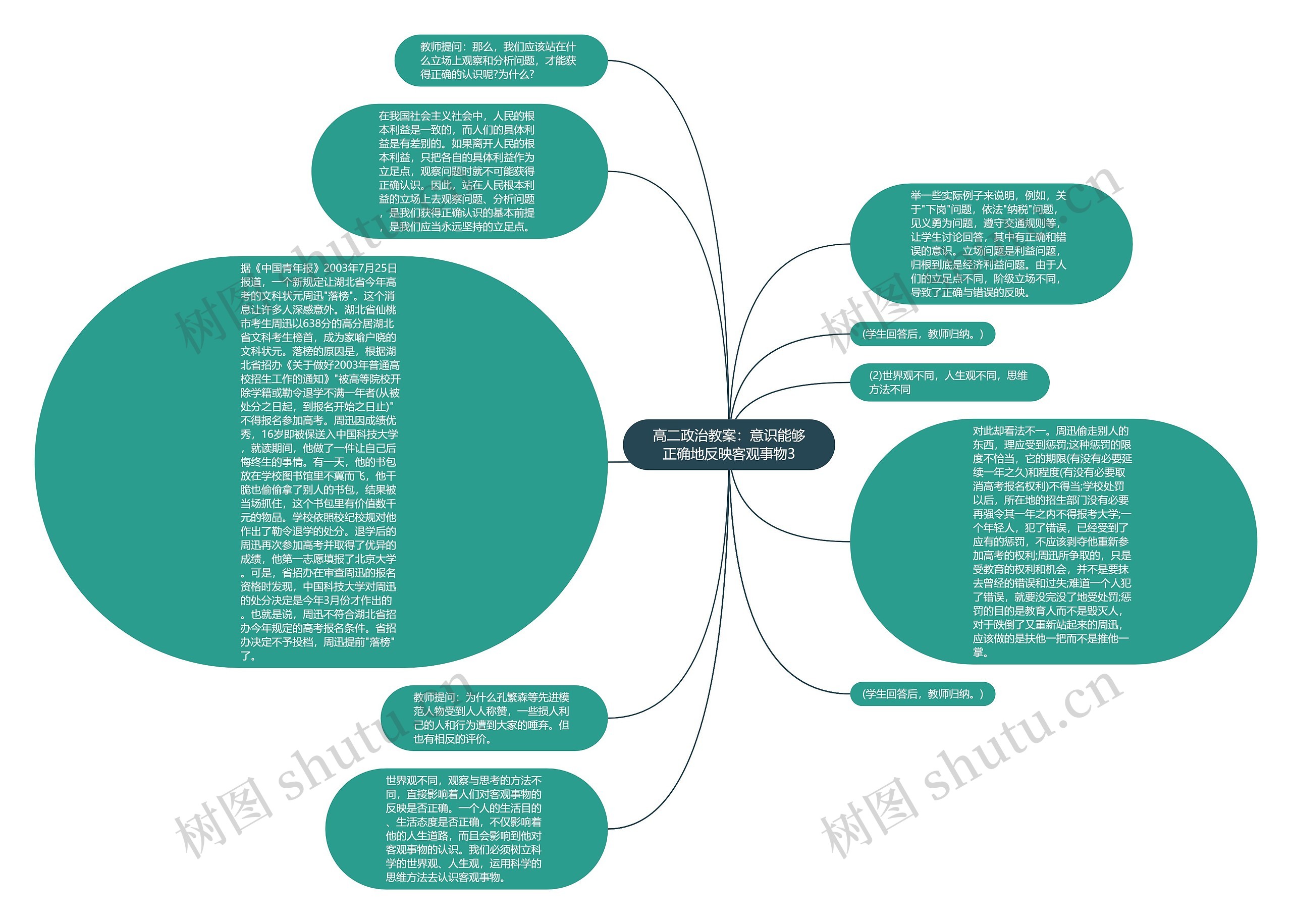 高二政治教案：意识能够正确地反映客观事物3思维导图