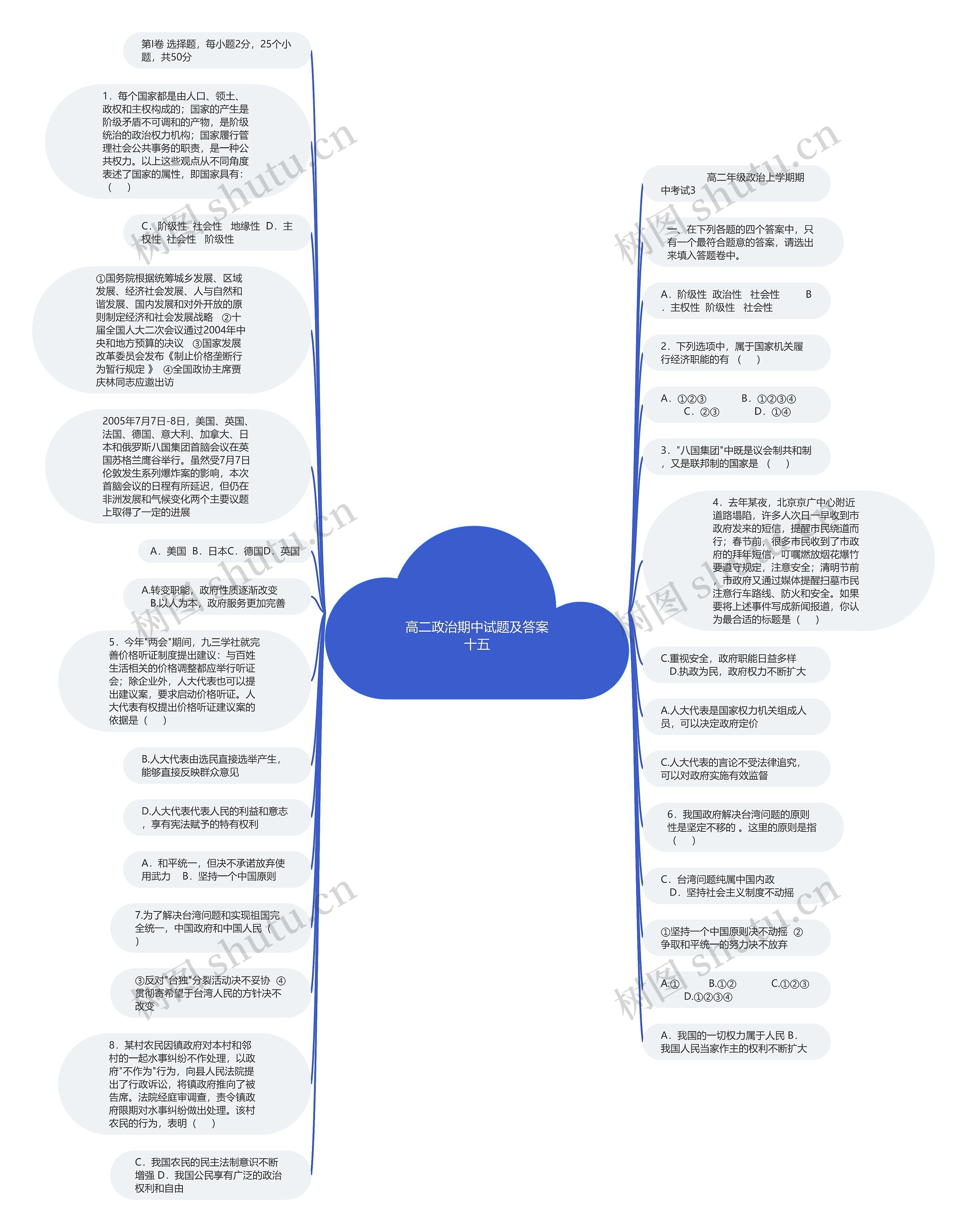 高二政治期中试题及答案十五思维导图