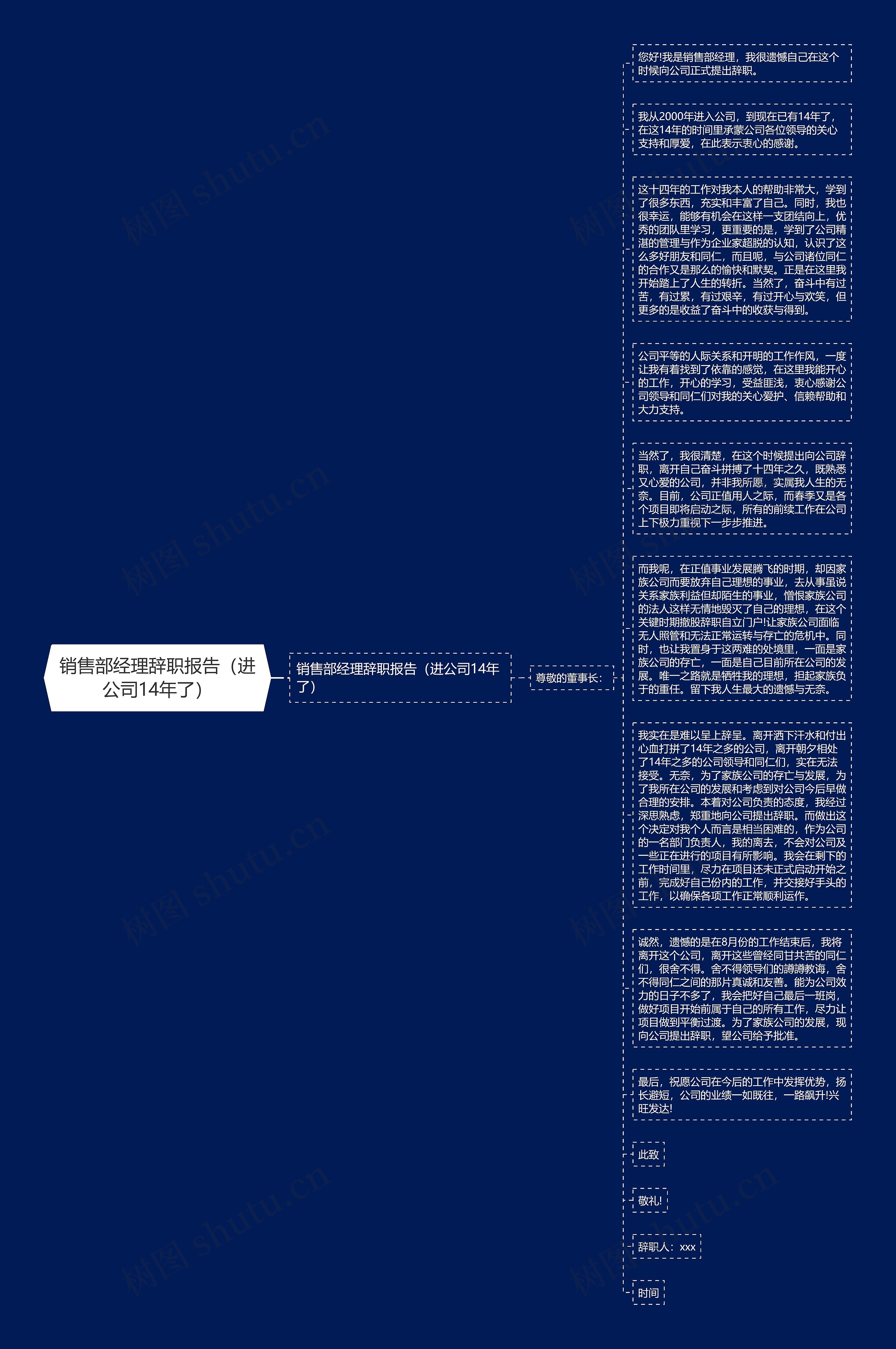 销售部经理辞职报告（进公司14年了）思维导图