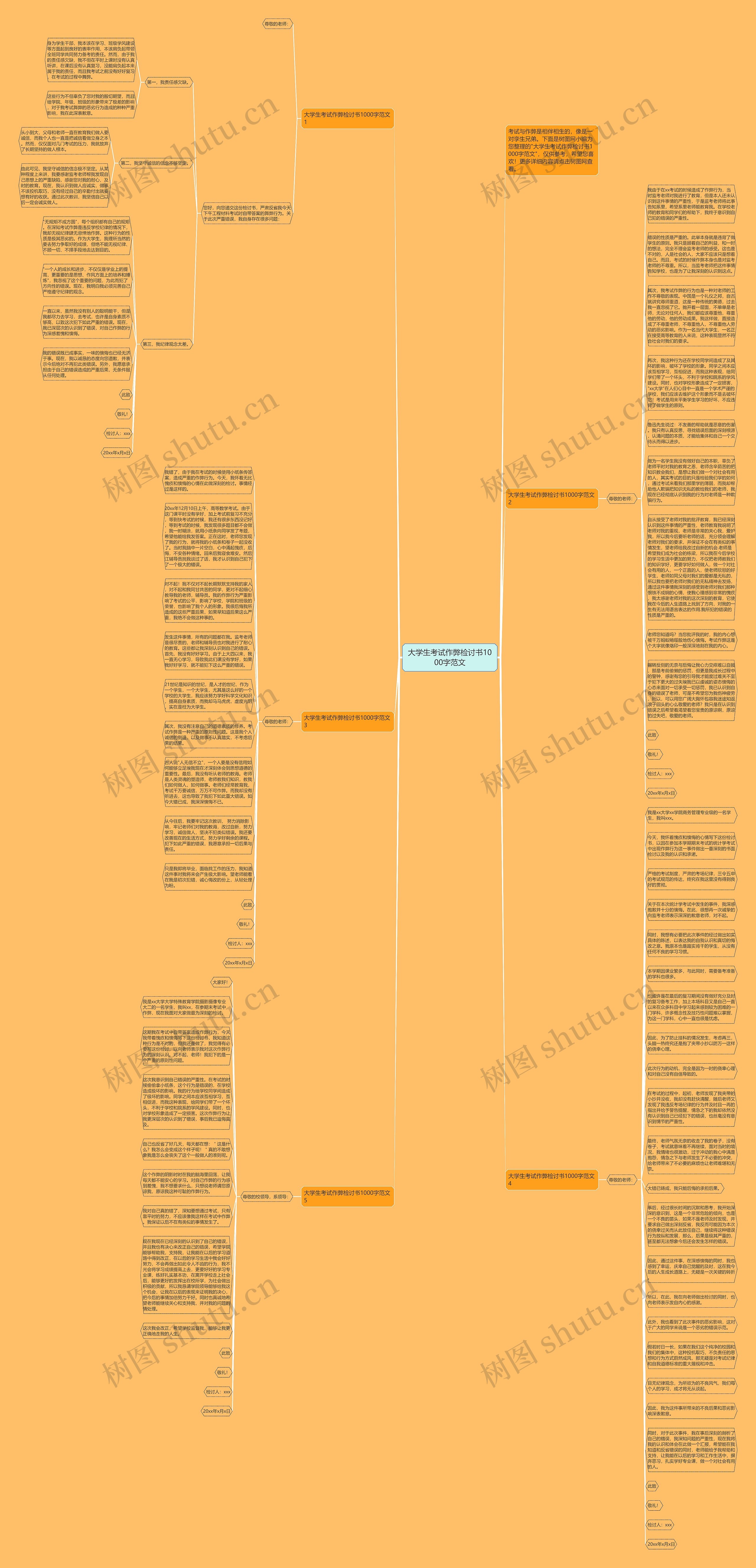大学生考试作弊检讨书1000字范文思维导图