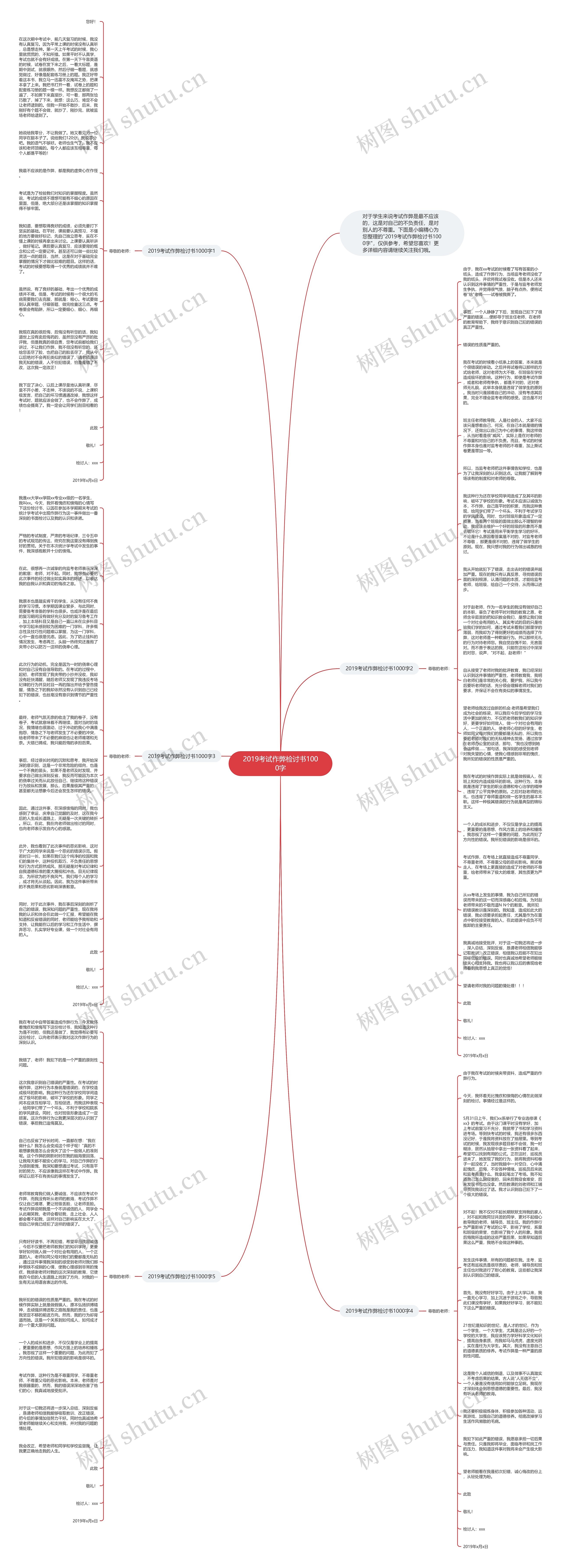 2019考试作弊检讨书1000字思维导图