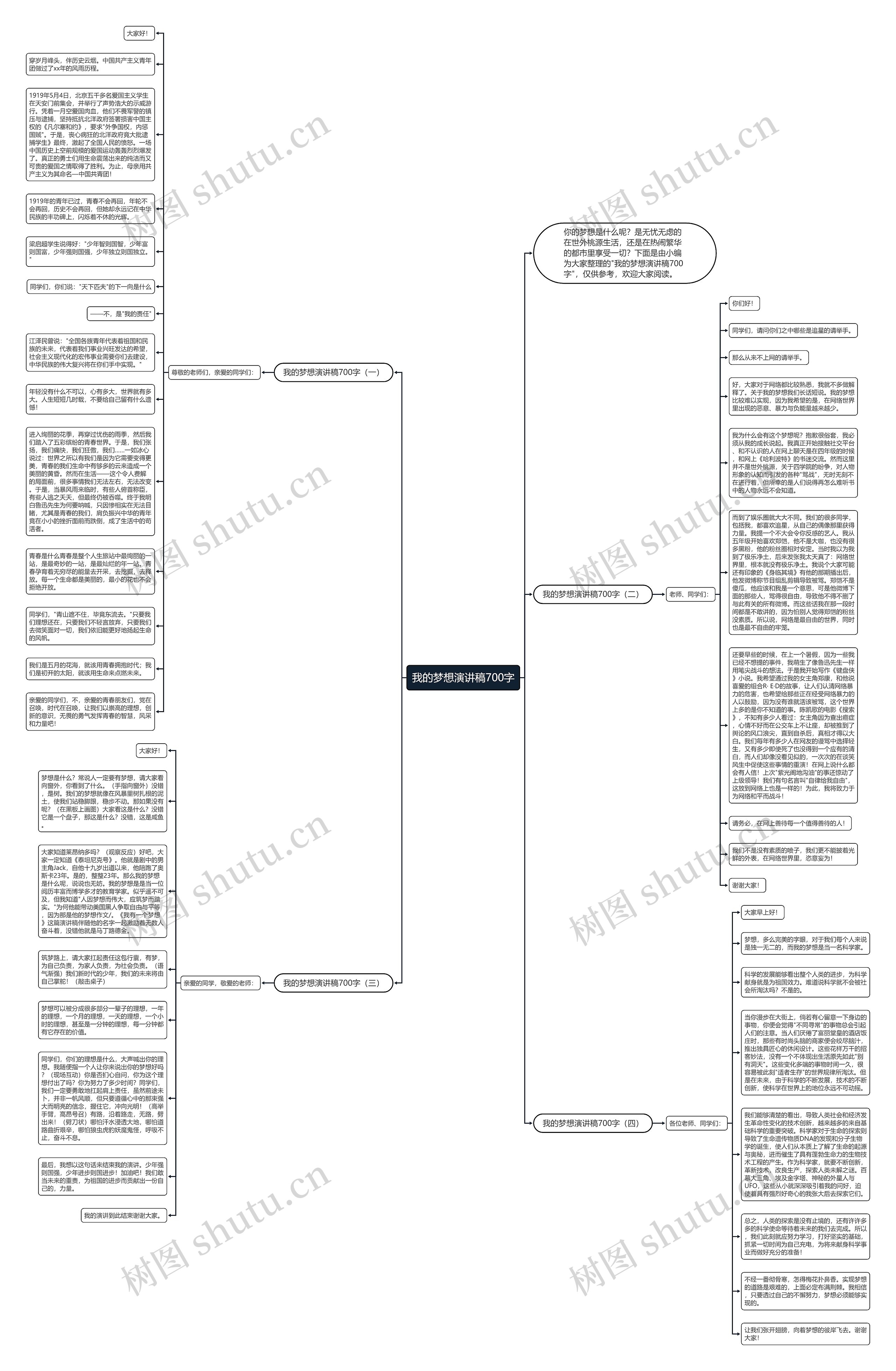 我的梦想演讲稿700字思维导图