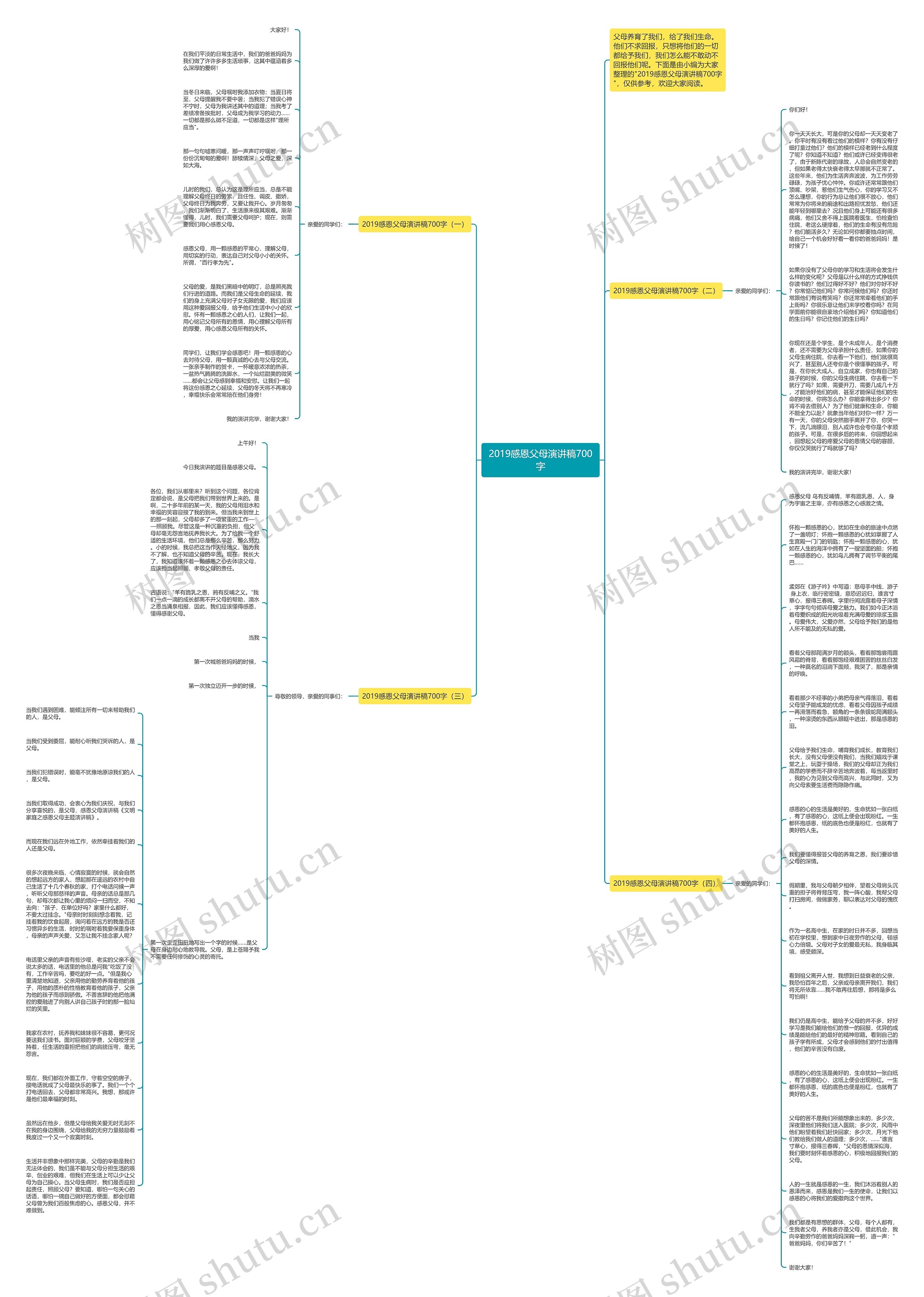 2019感恩父母演讲稿700字思维导图