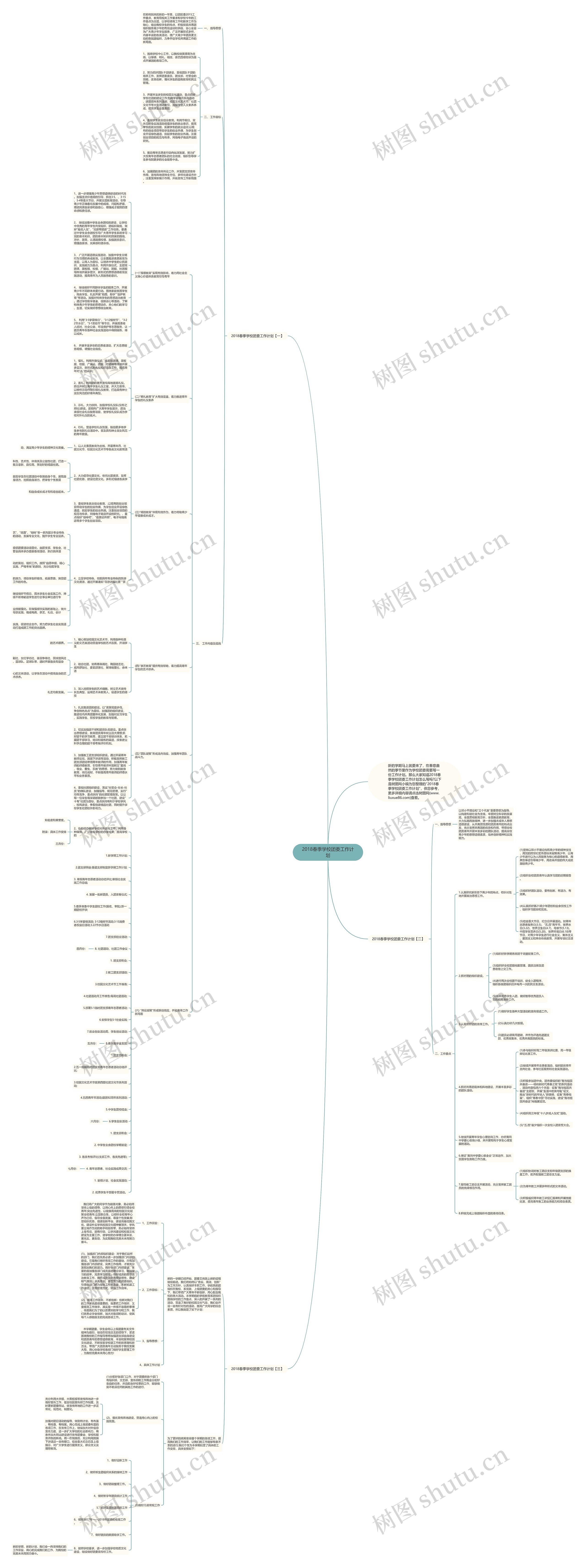 2018春季学校团委工作计划思维导图