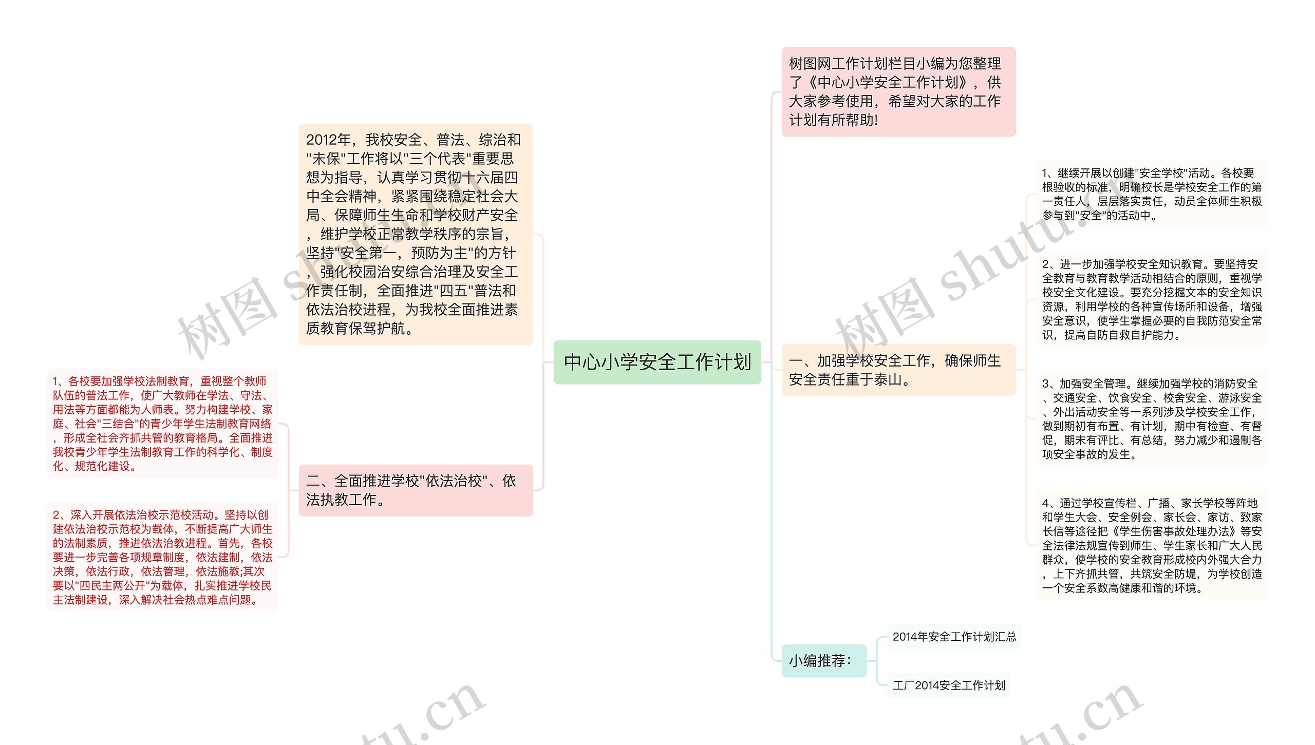 中心小学安全工作计划思维导图