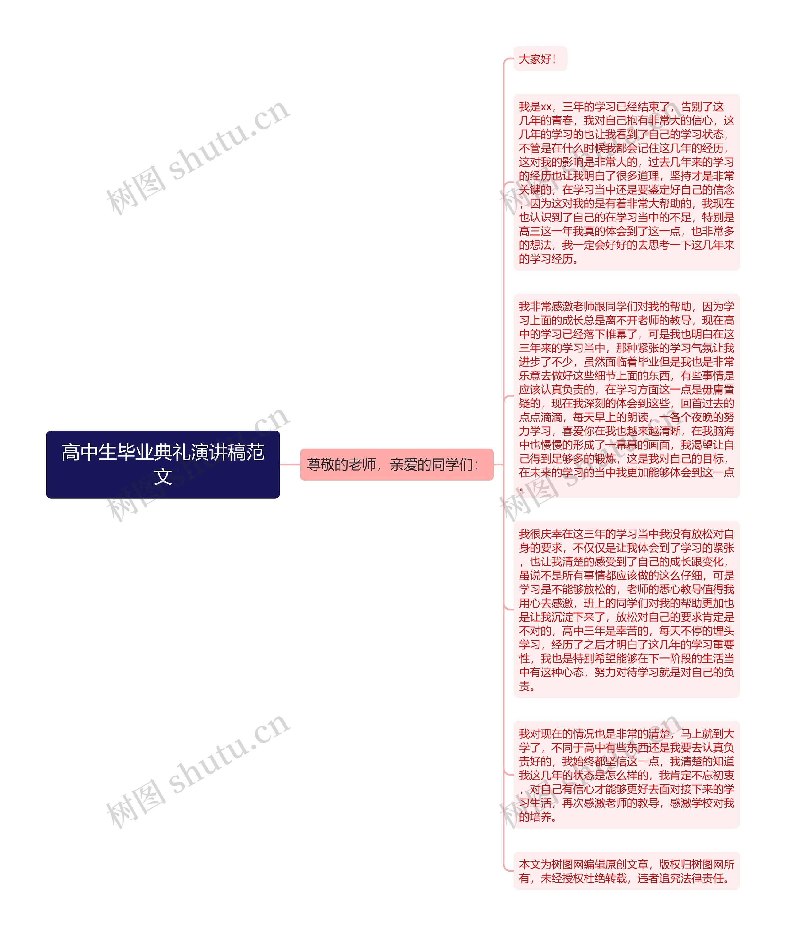 高中生毕业典礼演讲稿范文