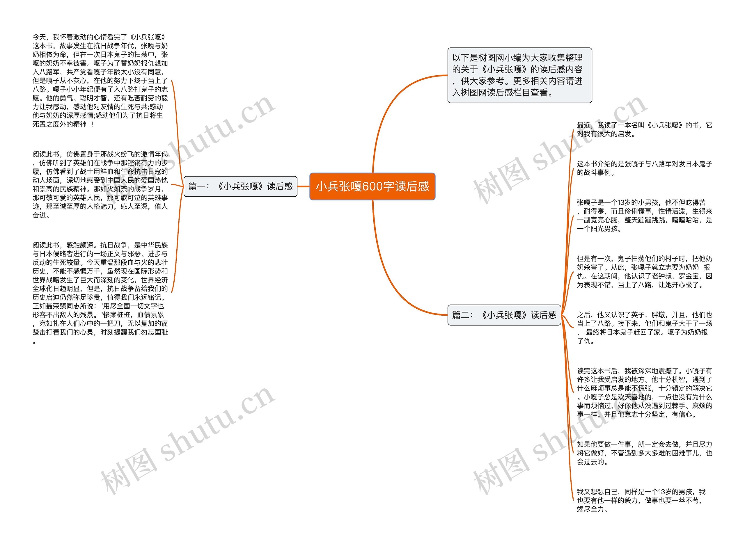 小兵张嘎600字读后感思维导图