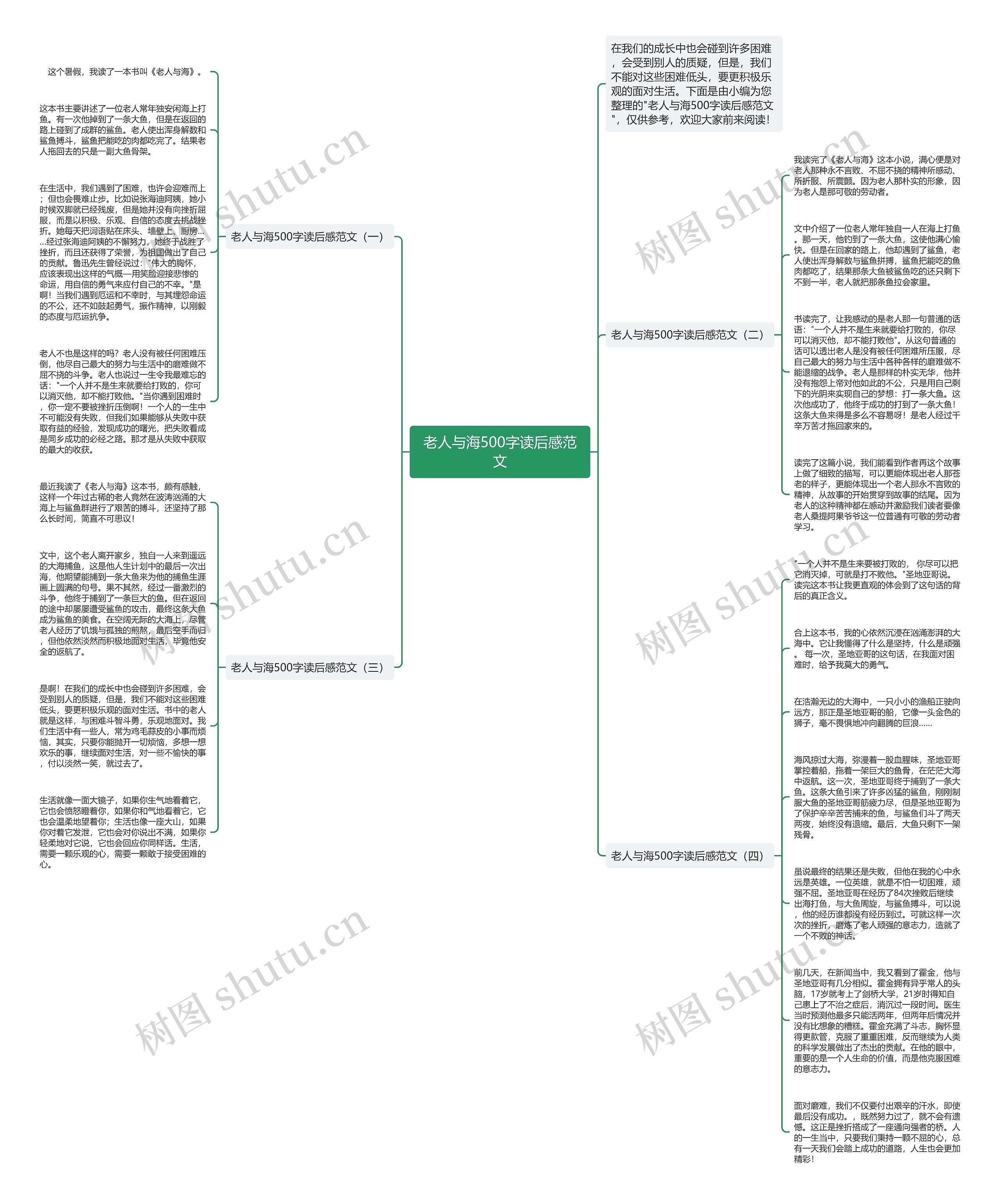 老人与海500字读后感范文思维导图