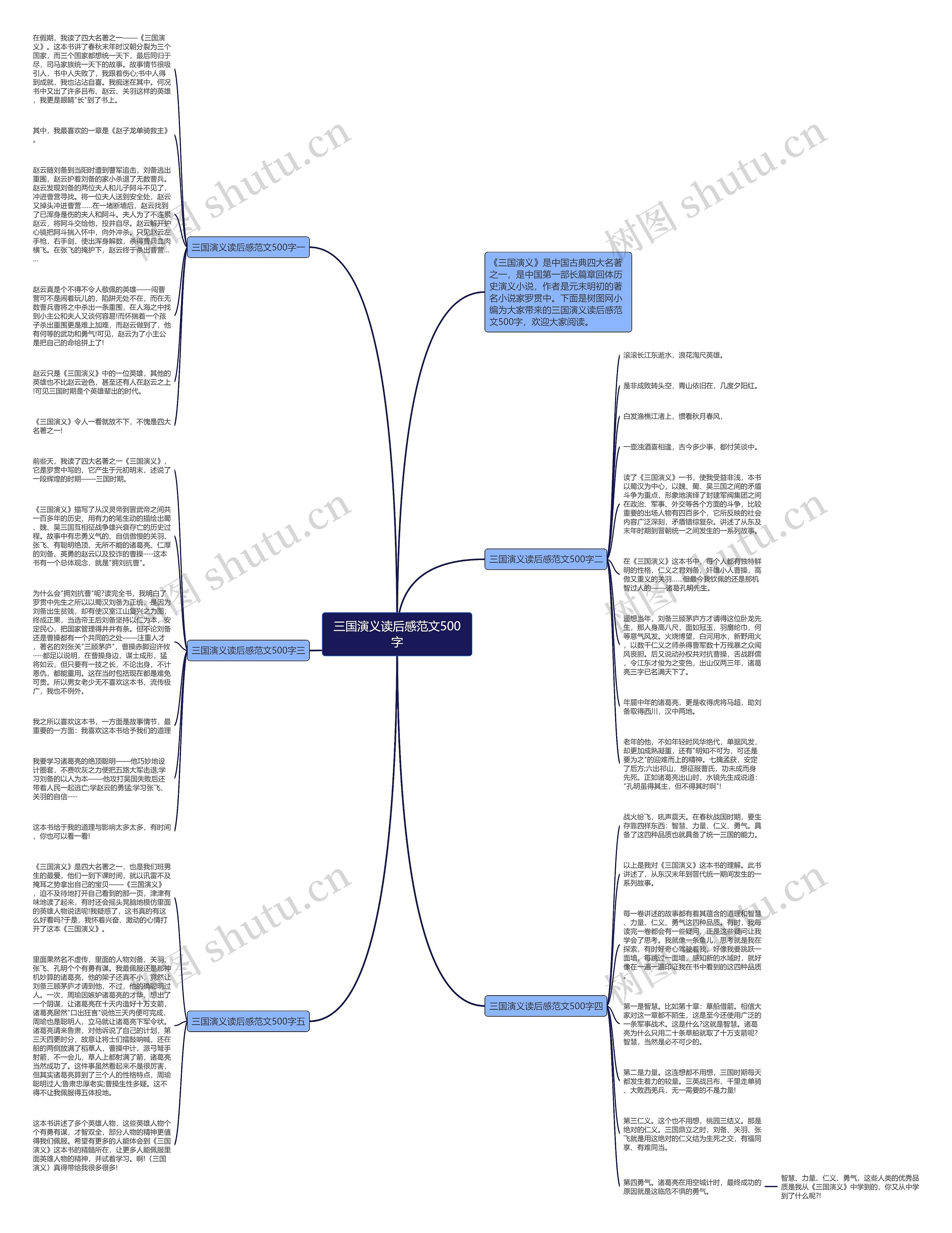 三国演义读后感范文500字思维导图