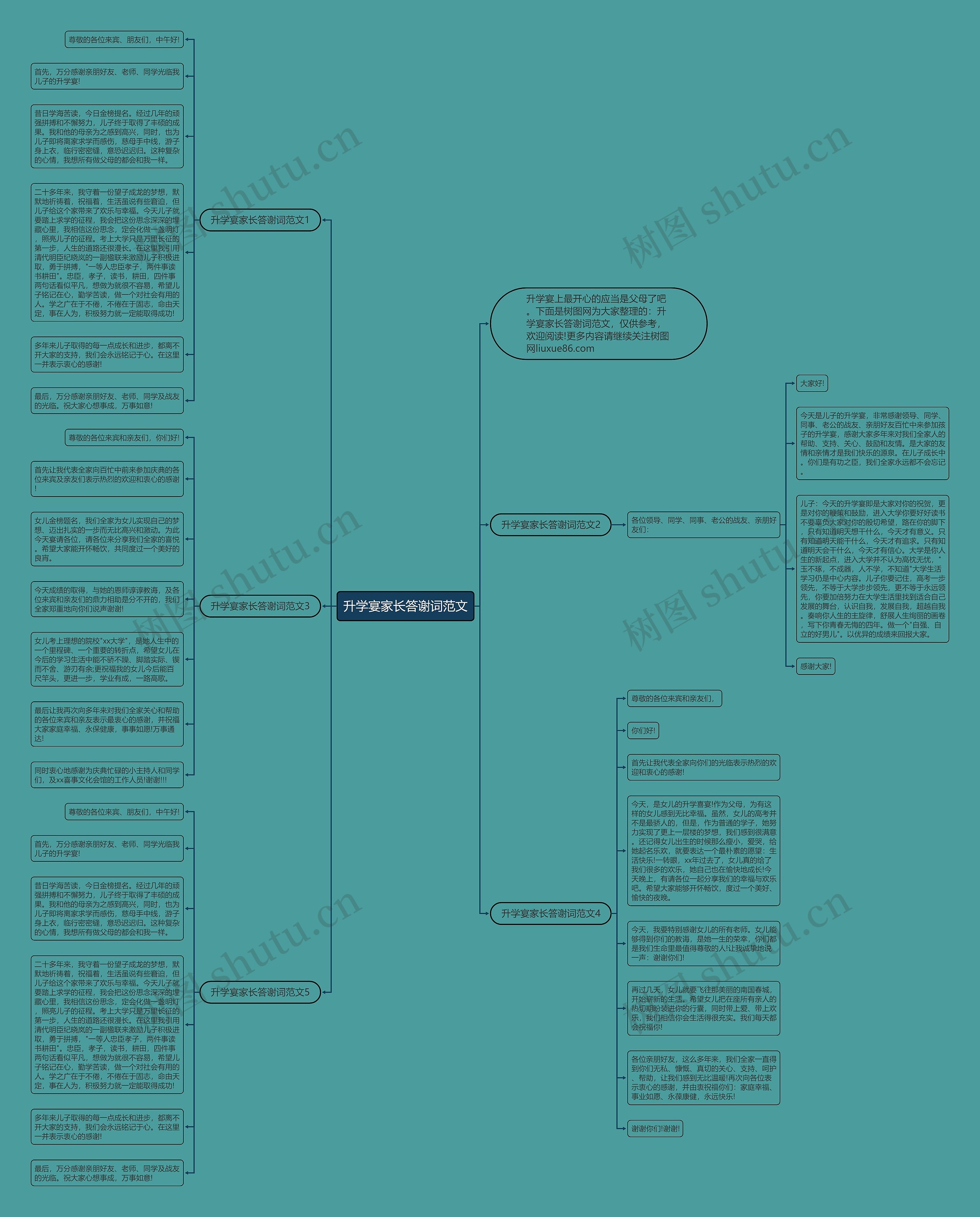 升学宴家长答谢词范文思维导图