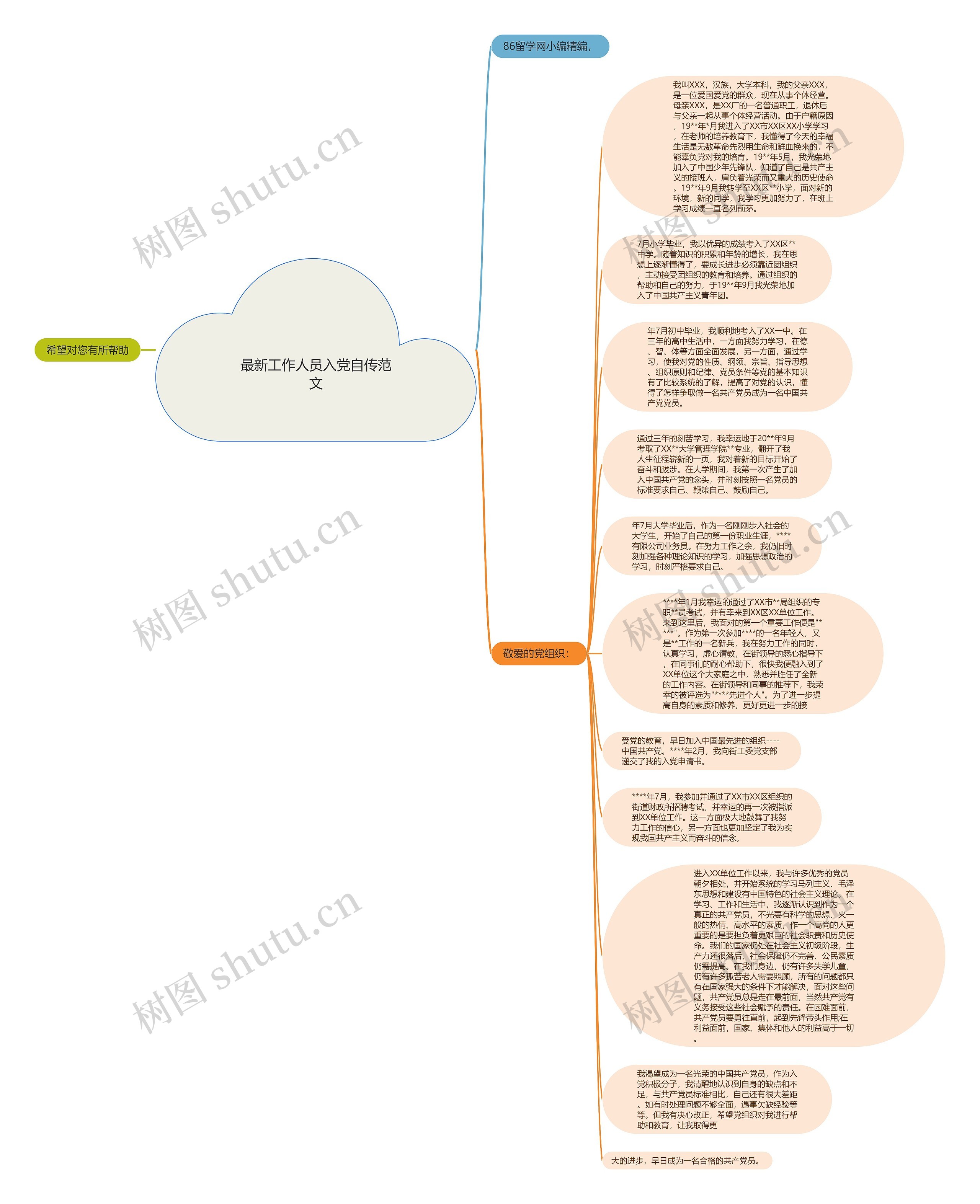 最新工作人员入党自传范文思维导图