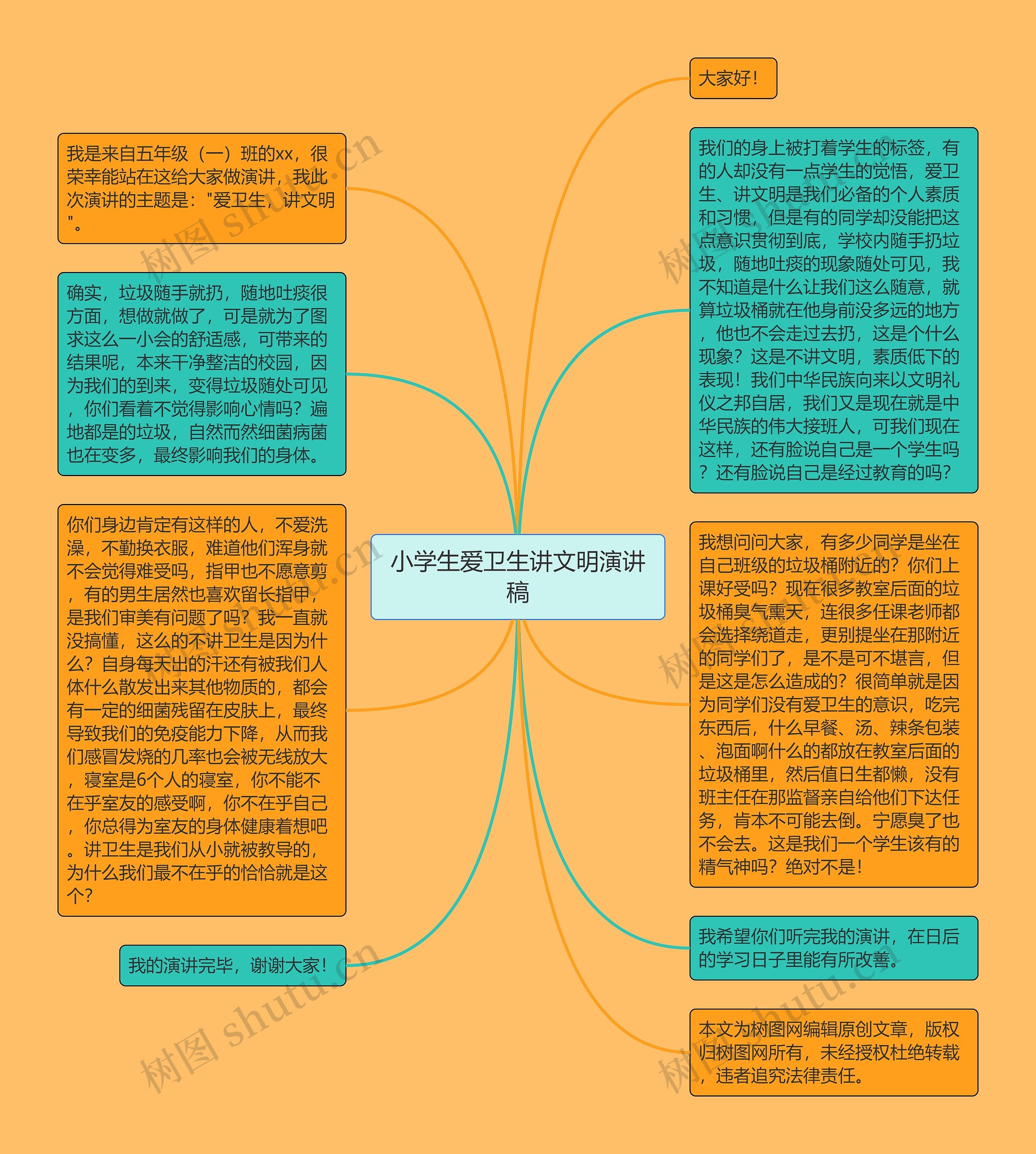 小学生爱卫生讲文明演讲稿