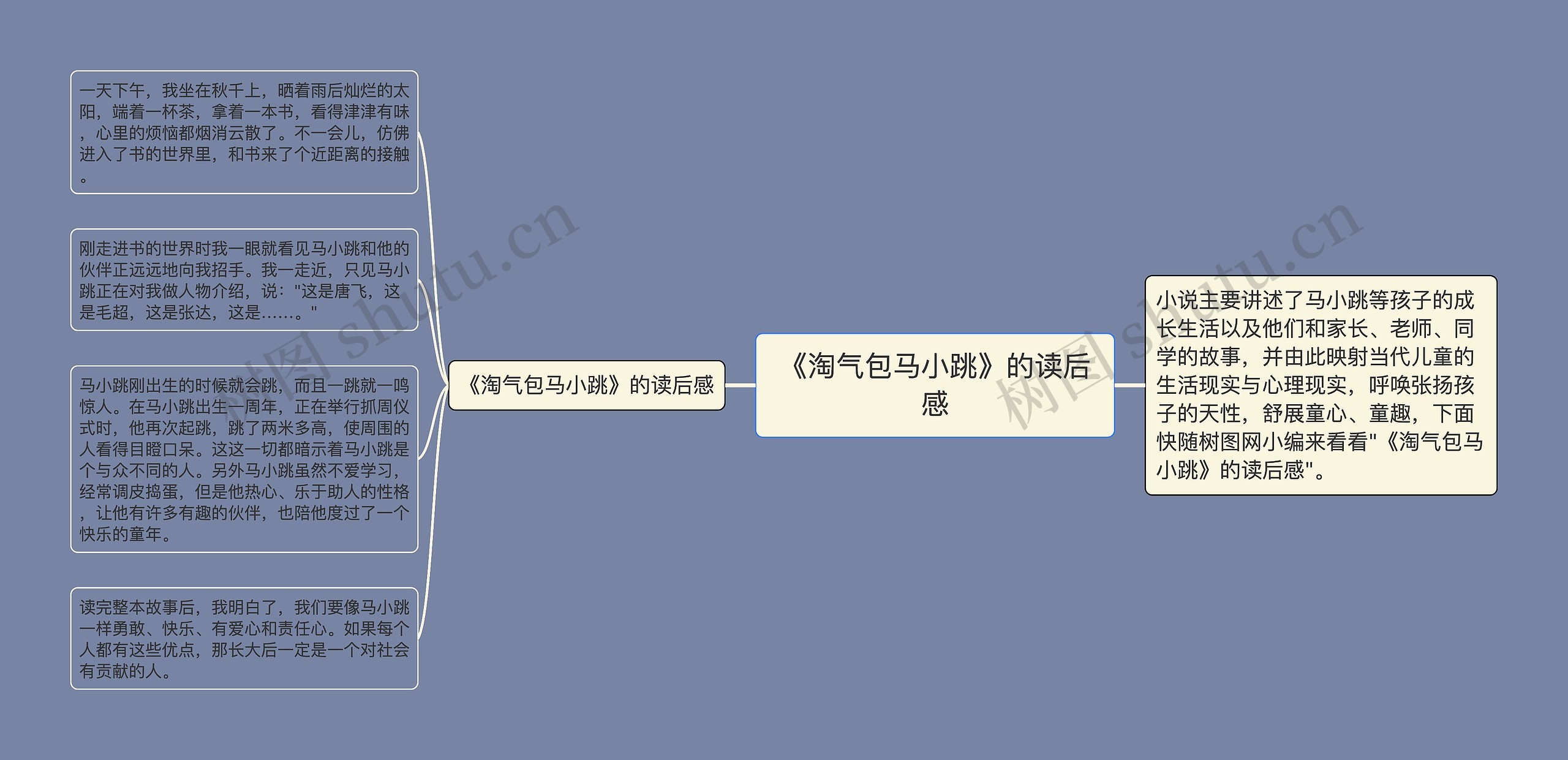 《淘气包马小跳》的读后感思维导图