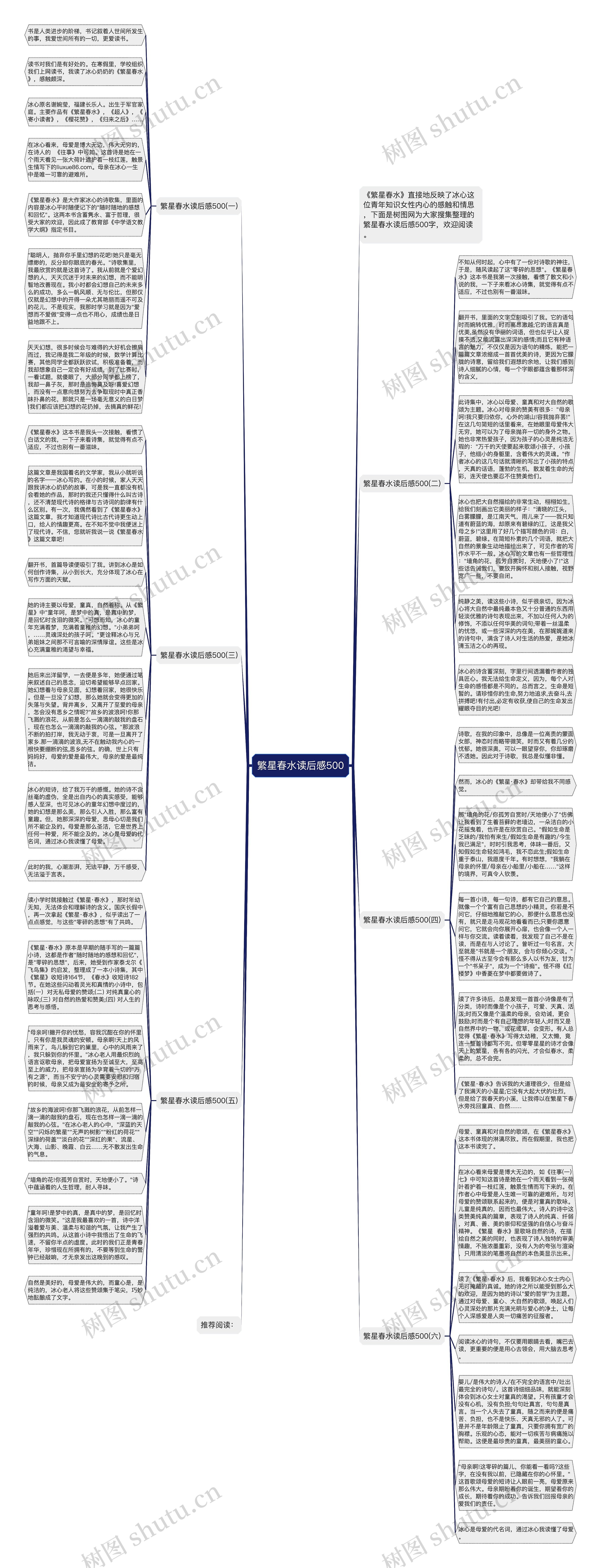 繁星春水读后感500思维导图