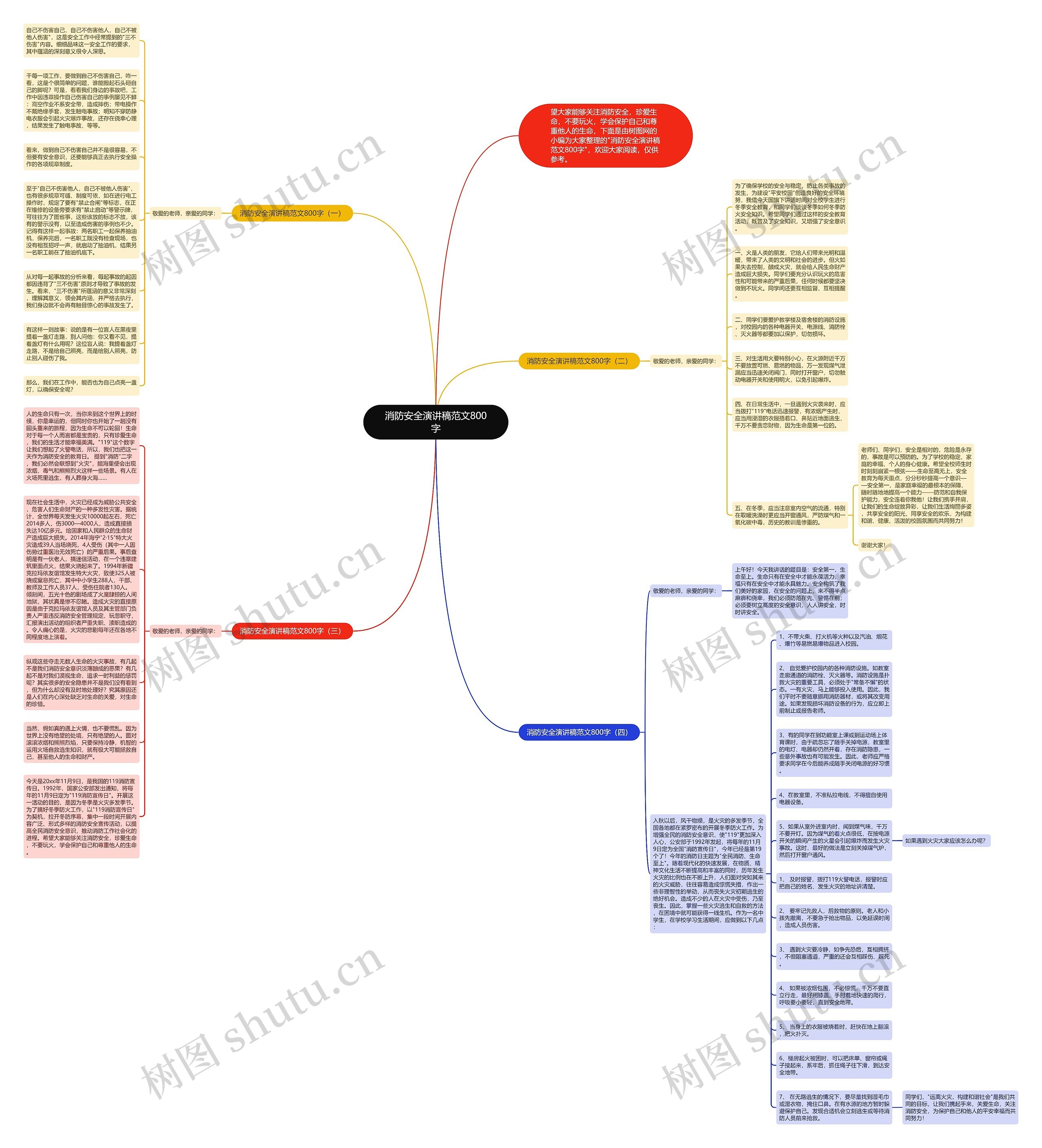 消防安全演讲稿范文800字思维导图